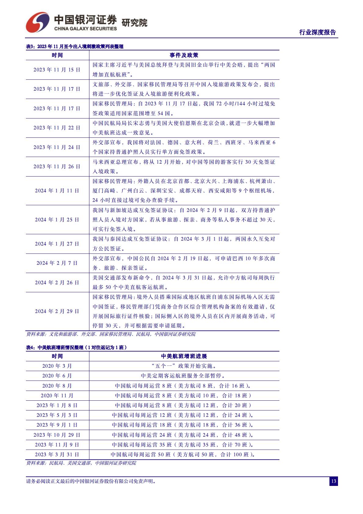交通运输行业2024年春运专题报告：2024年春运录得“史上最旺春运”，“探亲 旅游”双重需求推升行业景气度-20240306-中国银河-20页.pdf