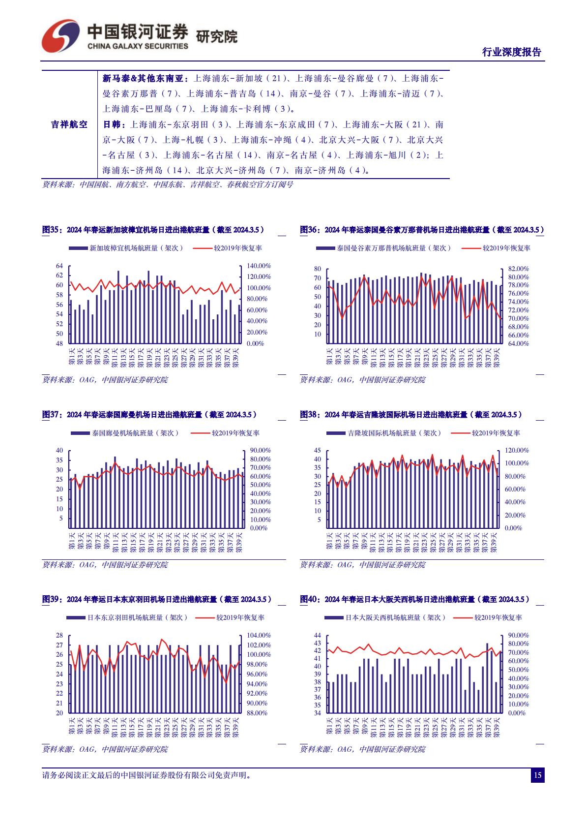 交通运输行业2024年春运专题报告：2024年春运录得“史上最旺春运”，“探亲 旅游”双重需求推升行业景气度-20240306-中国银河-20页.pdf