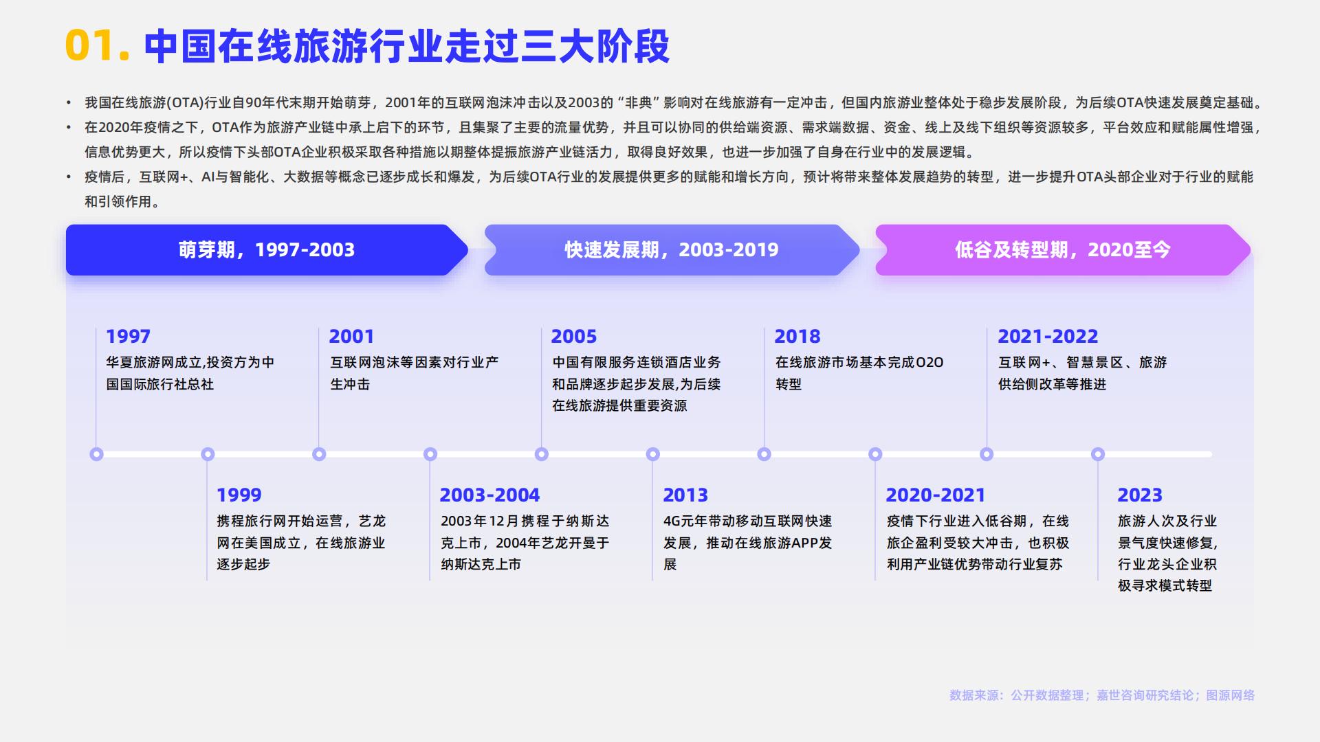 嘉世咨询：2024在线旅游行业简析报告.pdf