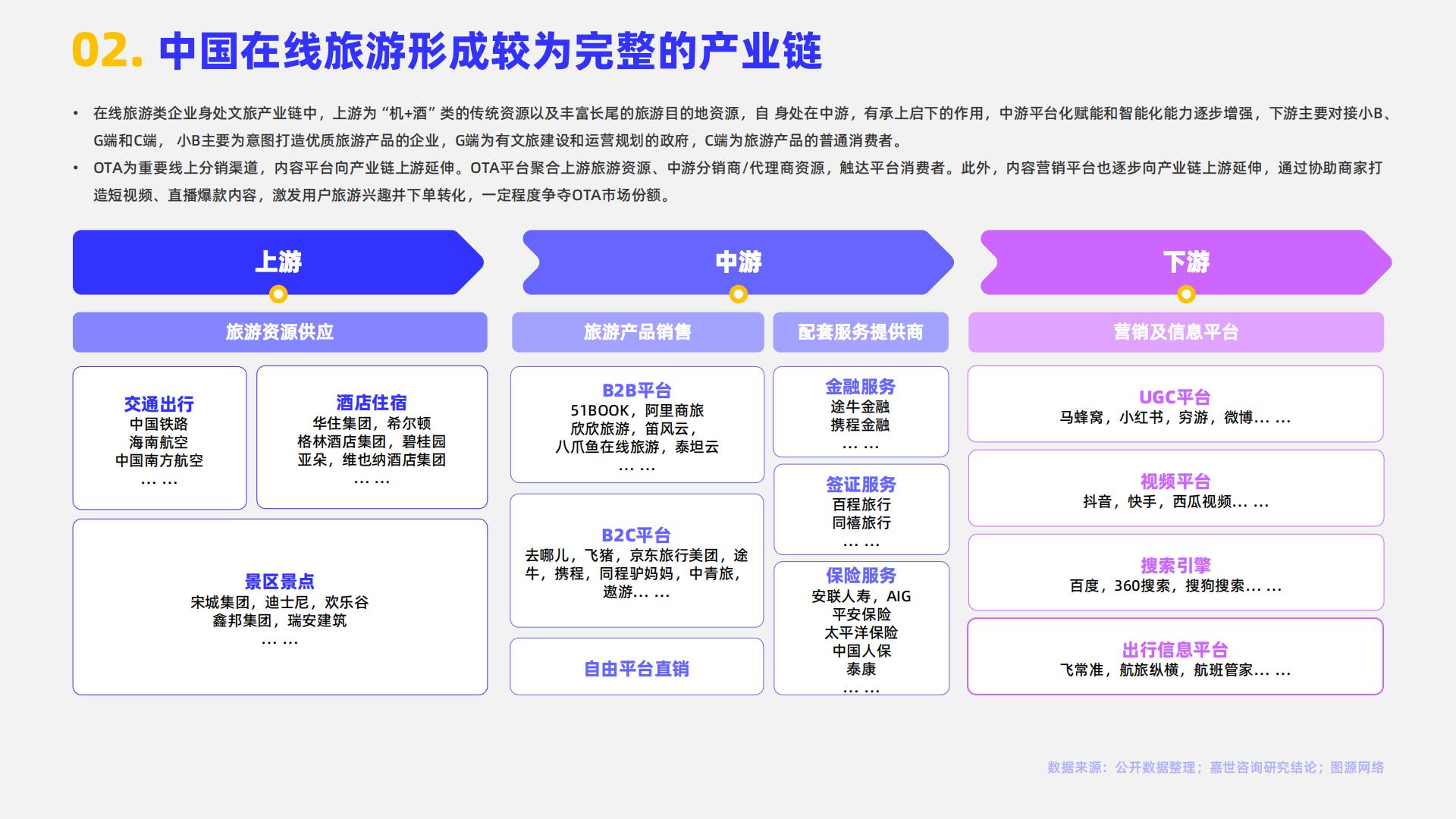 嘉世咨询：2024在线旅游行业简析报告.pdf
