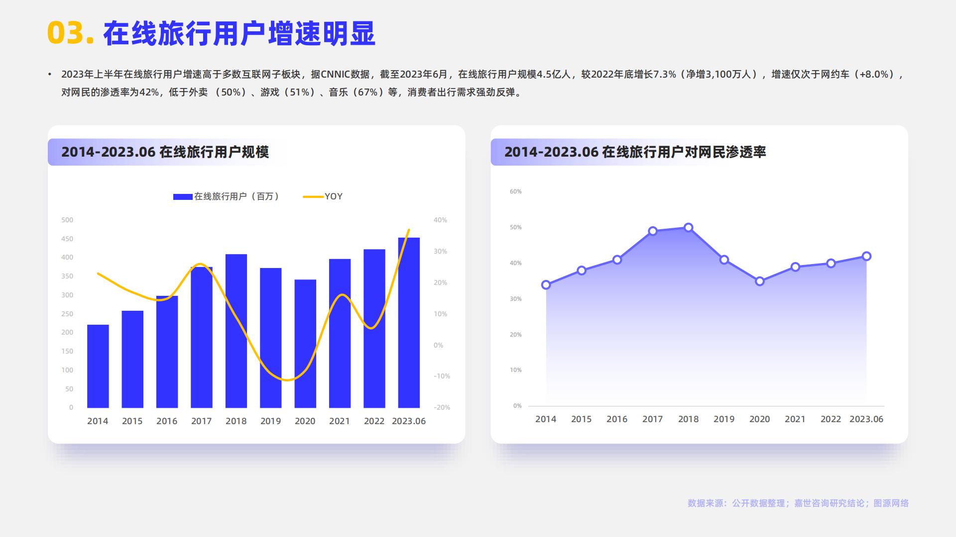 嘉世咨询：2024在线旅游行业简析报告.pdf