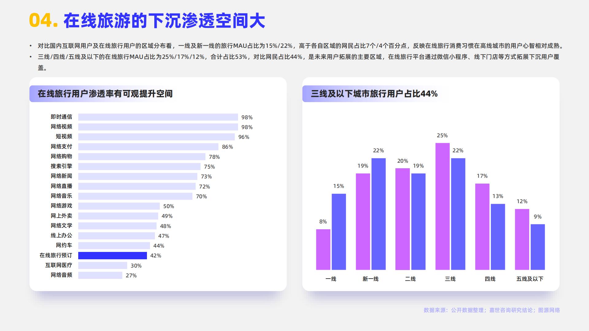 嘉世咨询：2024在线旅游行业简析报告.pdf
