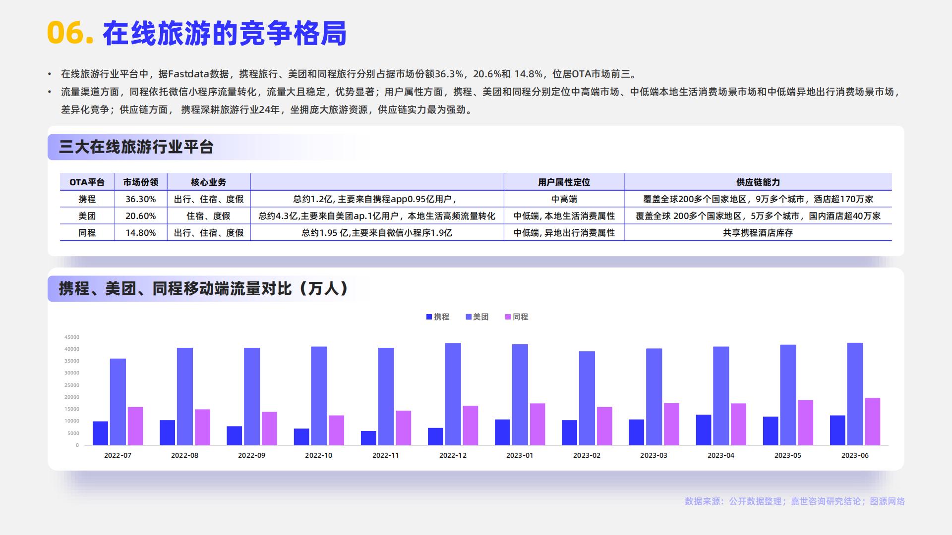 嘉世咨询：2024在线旅游行业简析报告.pdf