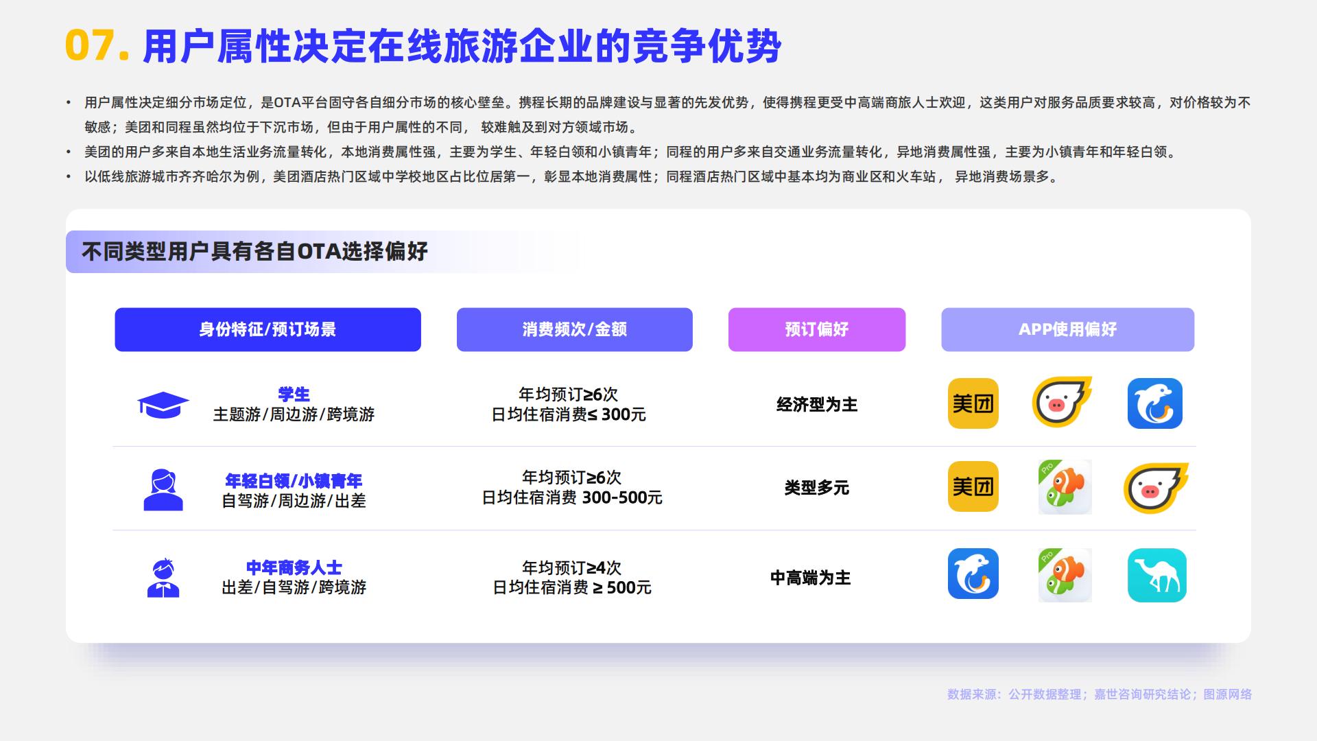 嘉世咨询：2024在线旅游行业简析报告.pdf