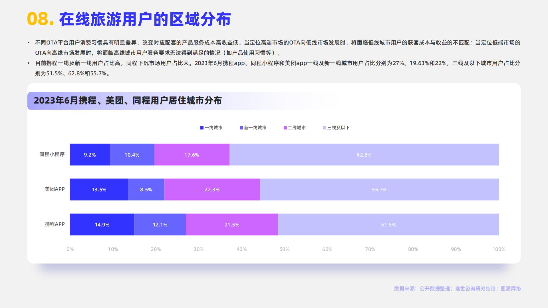 嘉世咨询：2024在线旅游行业简析报告.pdf