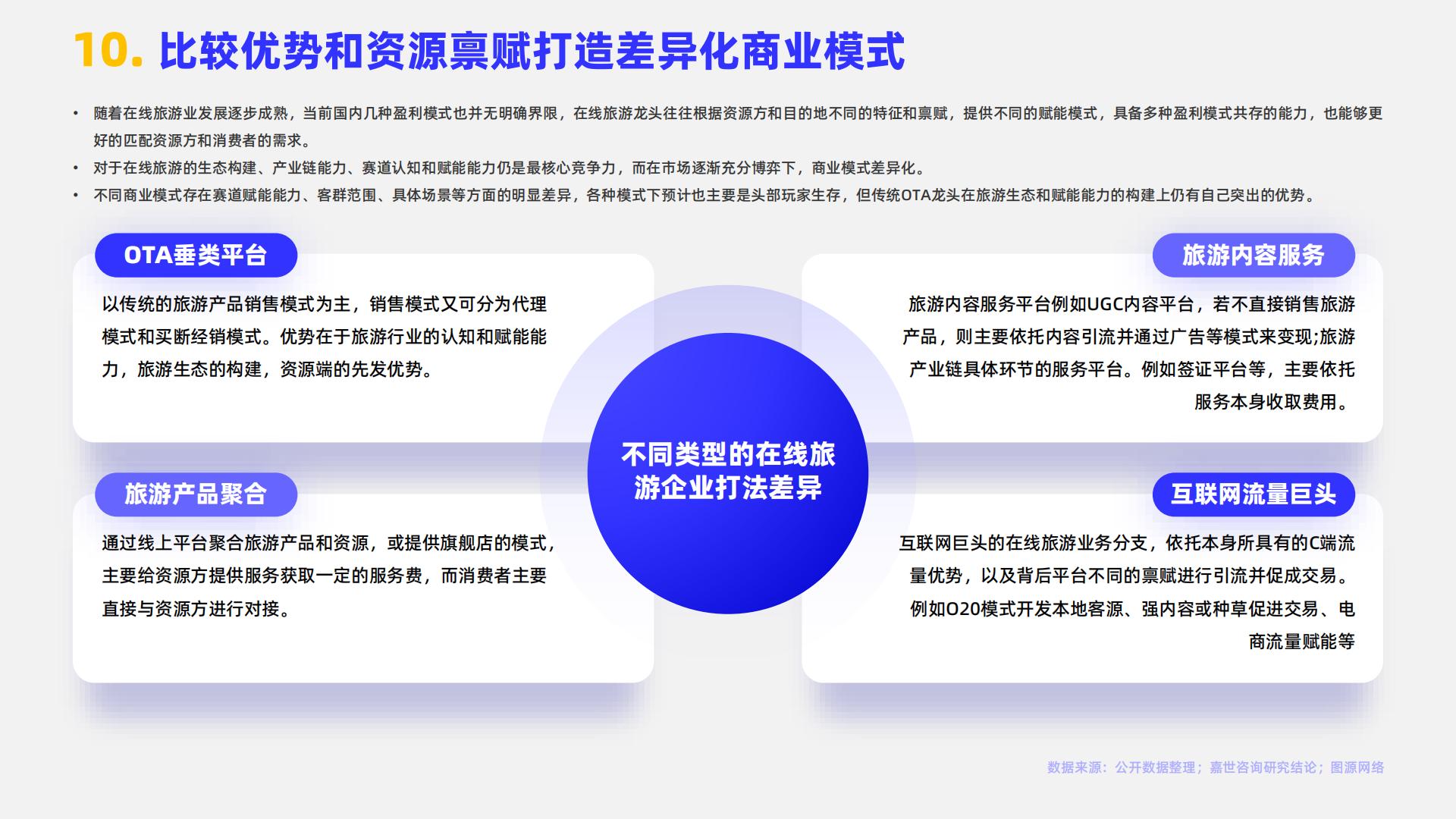 嘉世咨询：2024在线旅游行业简析报告.pdf