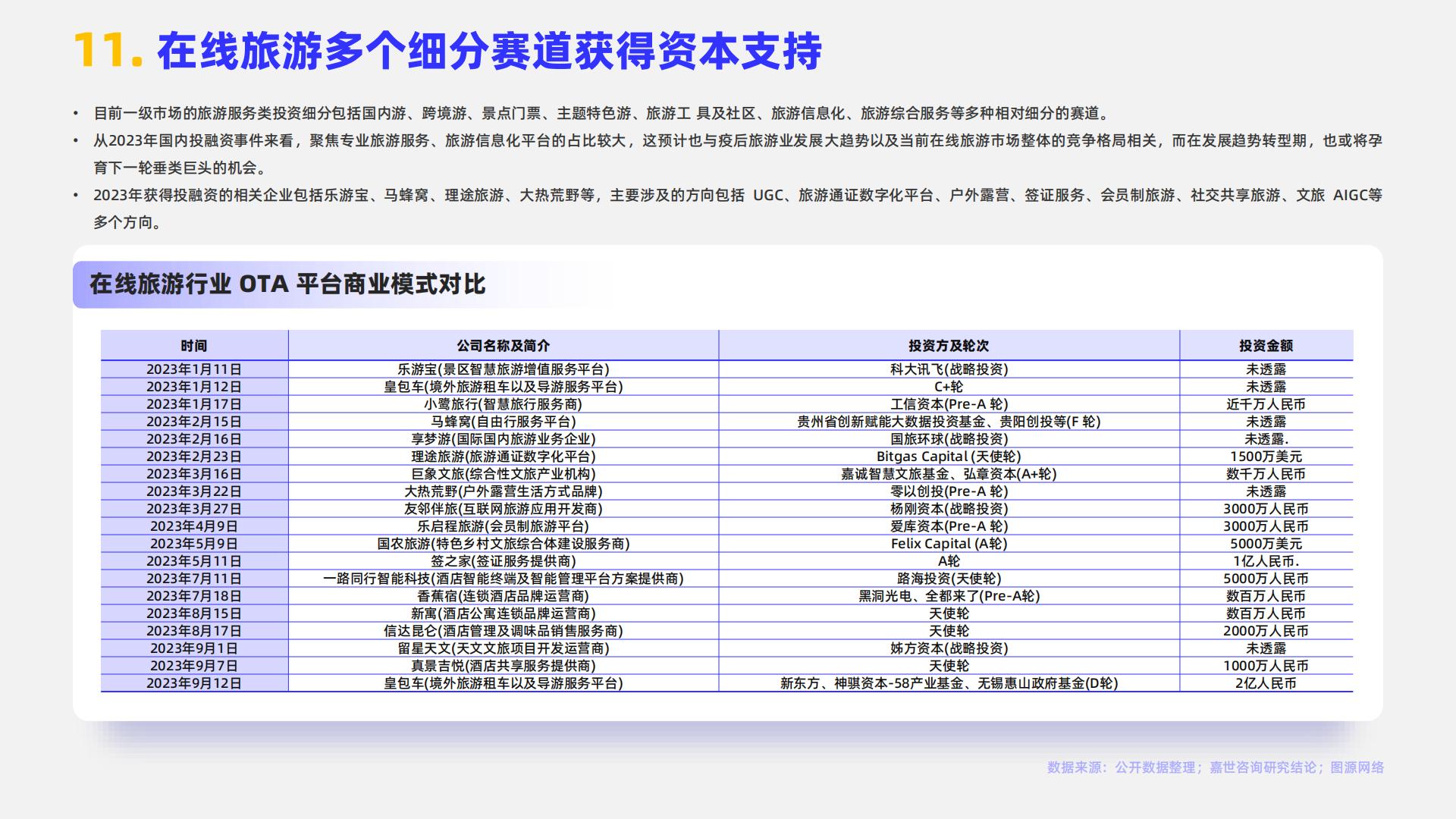 嘉世咨询：2024在线旅游行业简析报告.pdf