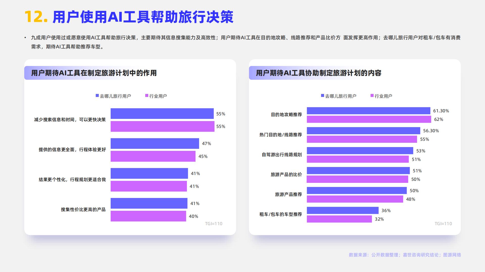 嘉世咨询：2024在线旅游行业简析报告.pdf