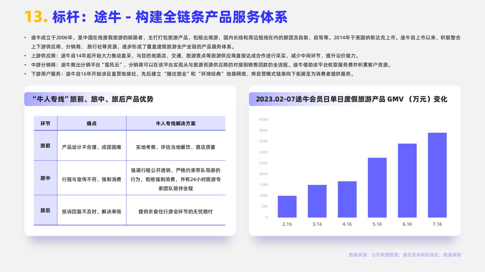嘉世咨询：2024在线旅游行业简析报告.pdf