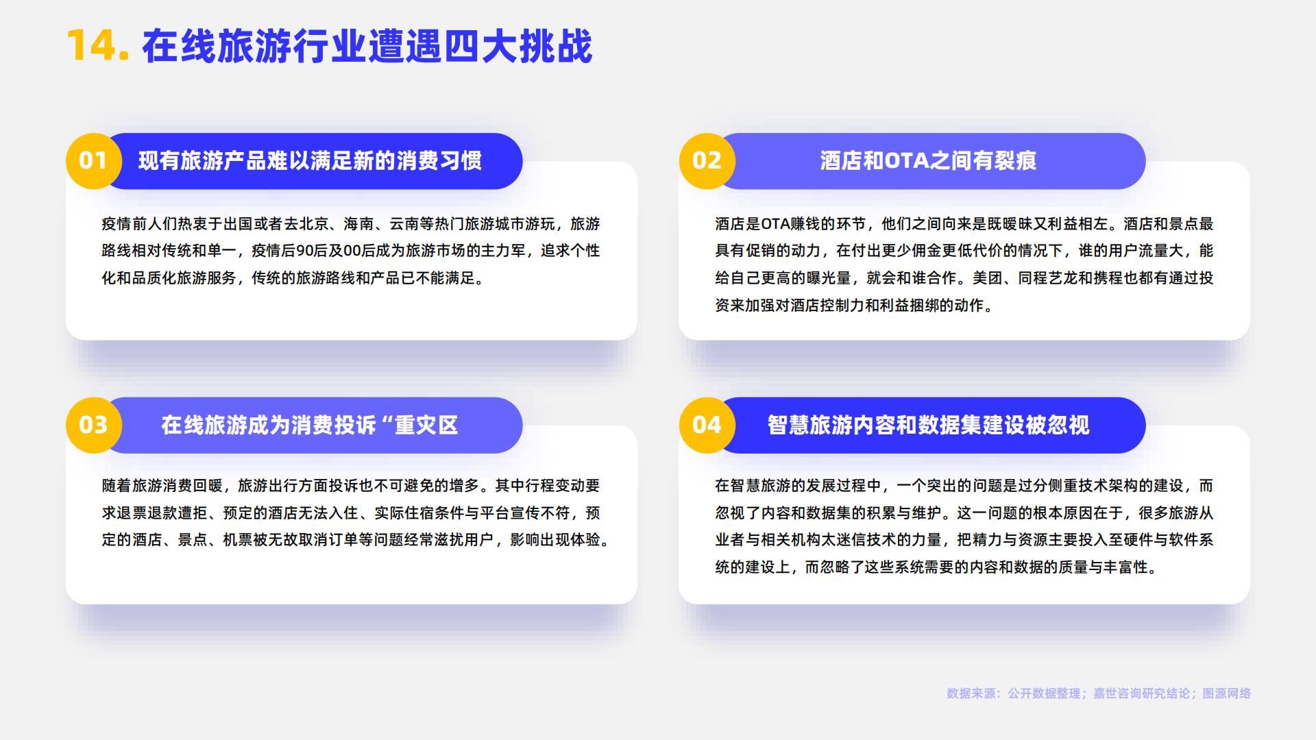 嘉世咨询：2024在线旅游行业简析报告.pdf