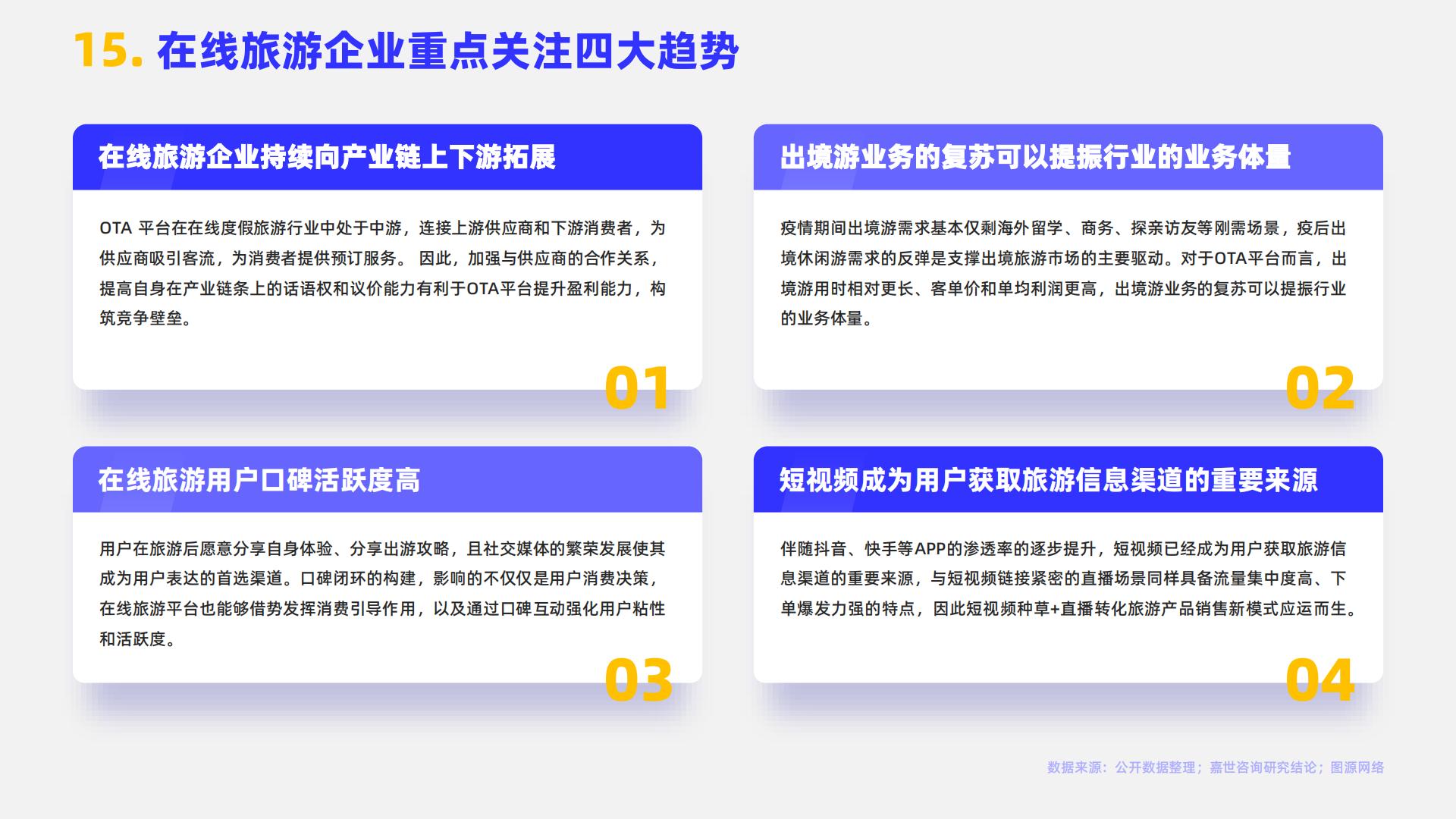 嘉世咨询：2024在线旅游行业简析报告.pdf