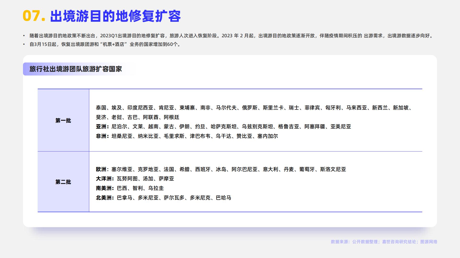 嘉世咨询：2024旅游度假行业简析报告.pdf