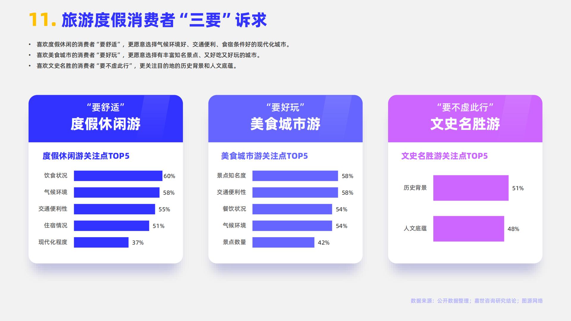 嘉世咨询：2024旅游度假行业简析报告.pdf