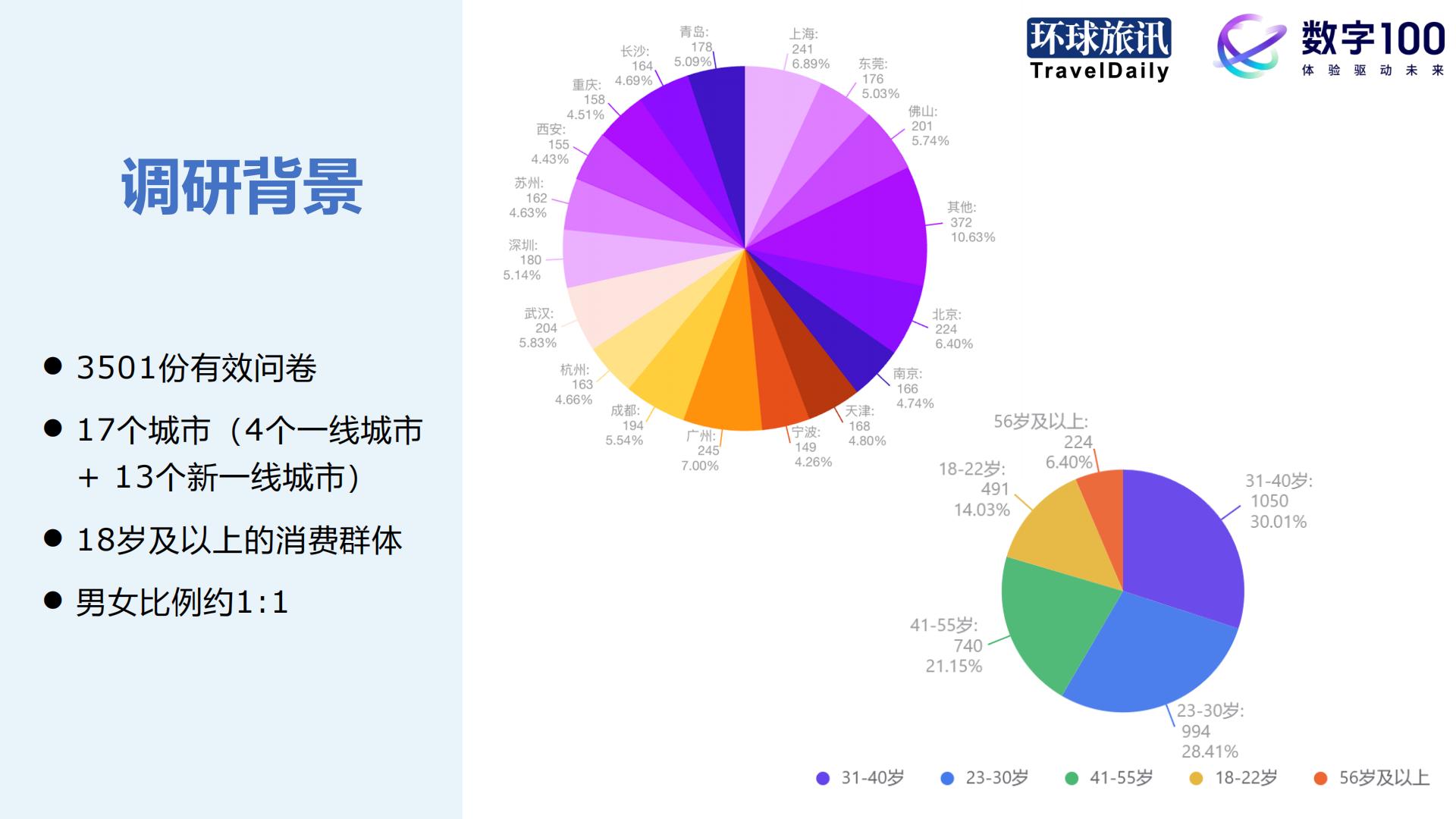 环球旅讯：2024Q1中国旅游消费趋势洞察报告.pdf