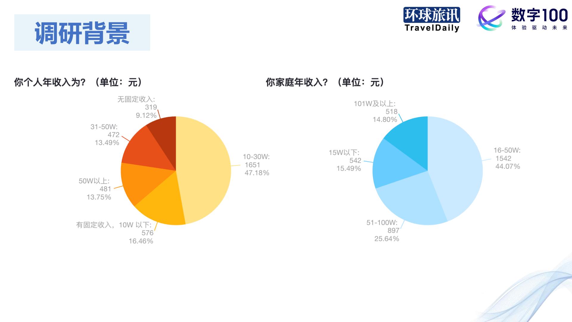 环球旅讯：2024Q1中国旅游消费趋势洞察报告.pdf