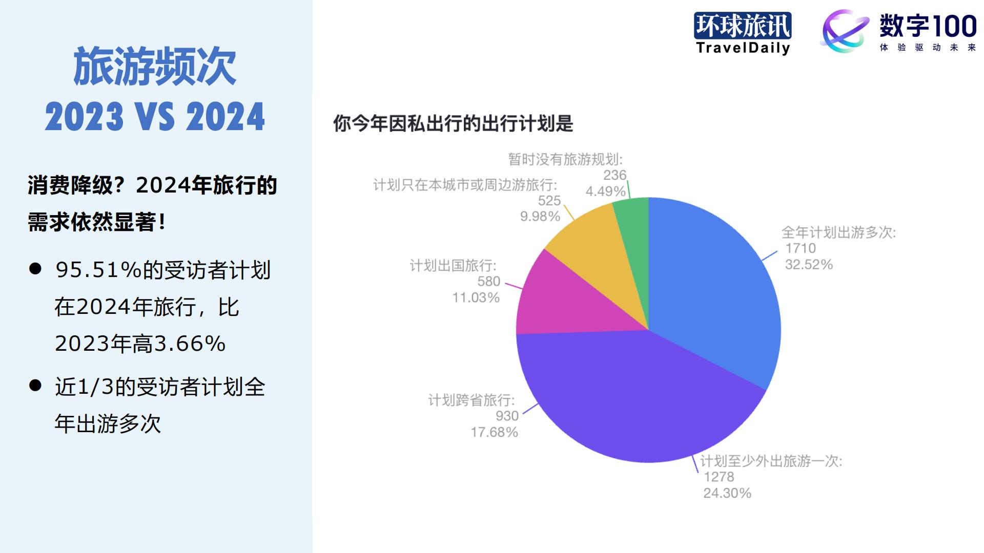 环球旅讯：2024Q1中国旅游消费趋势洞察报告.pdf