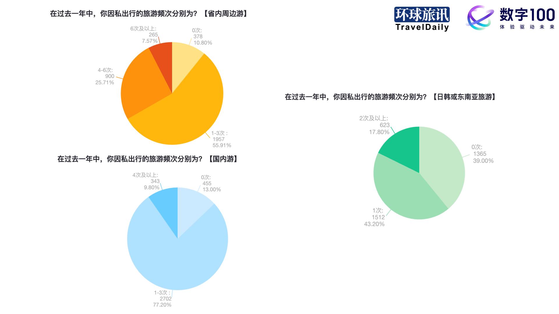环球旅讯：2024Q1中国旅游消费趋势洞察报告.pdf