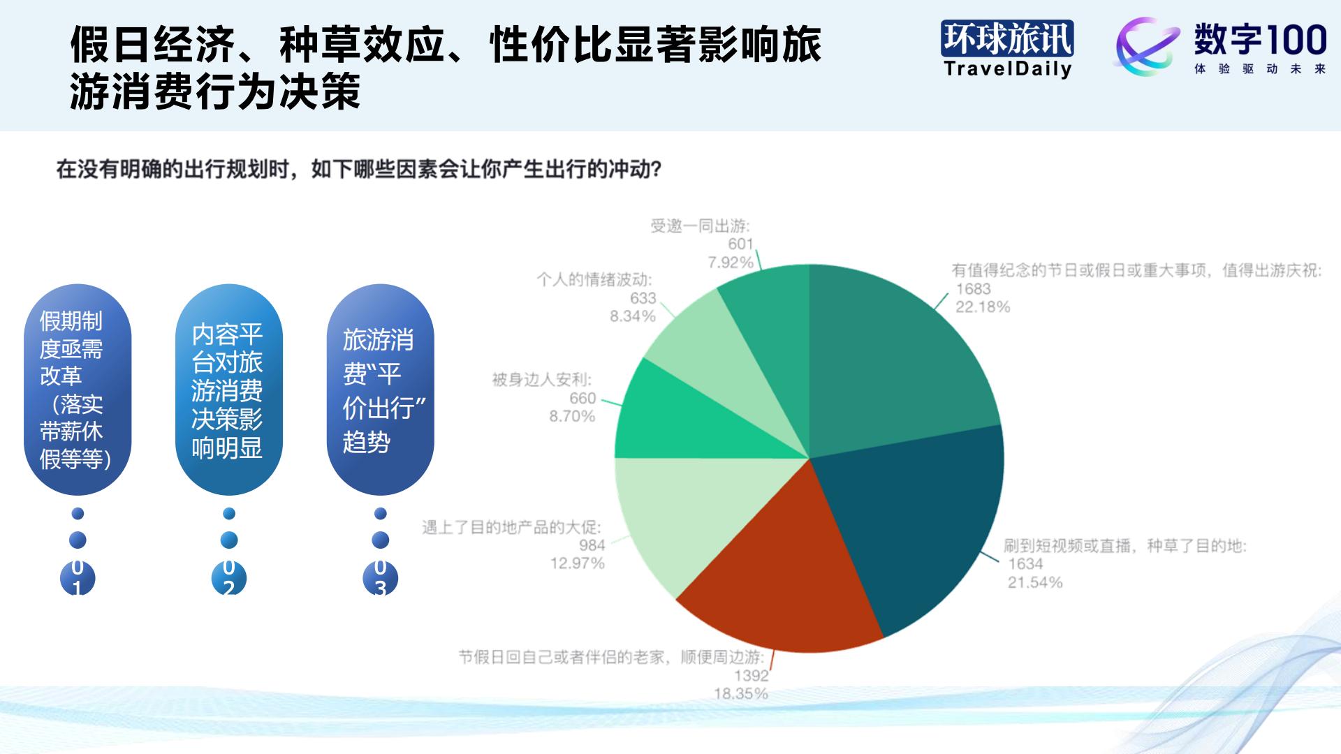 环球旅讯：2024Q1中国旅游消费趋势洞察报告.pdf