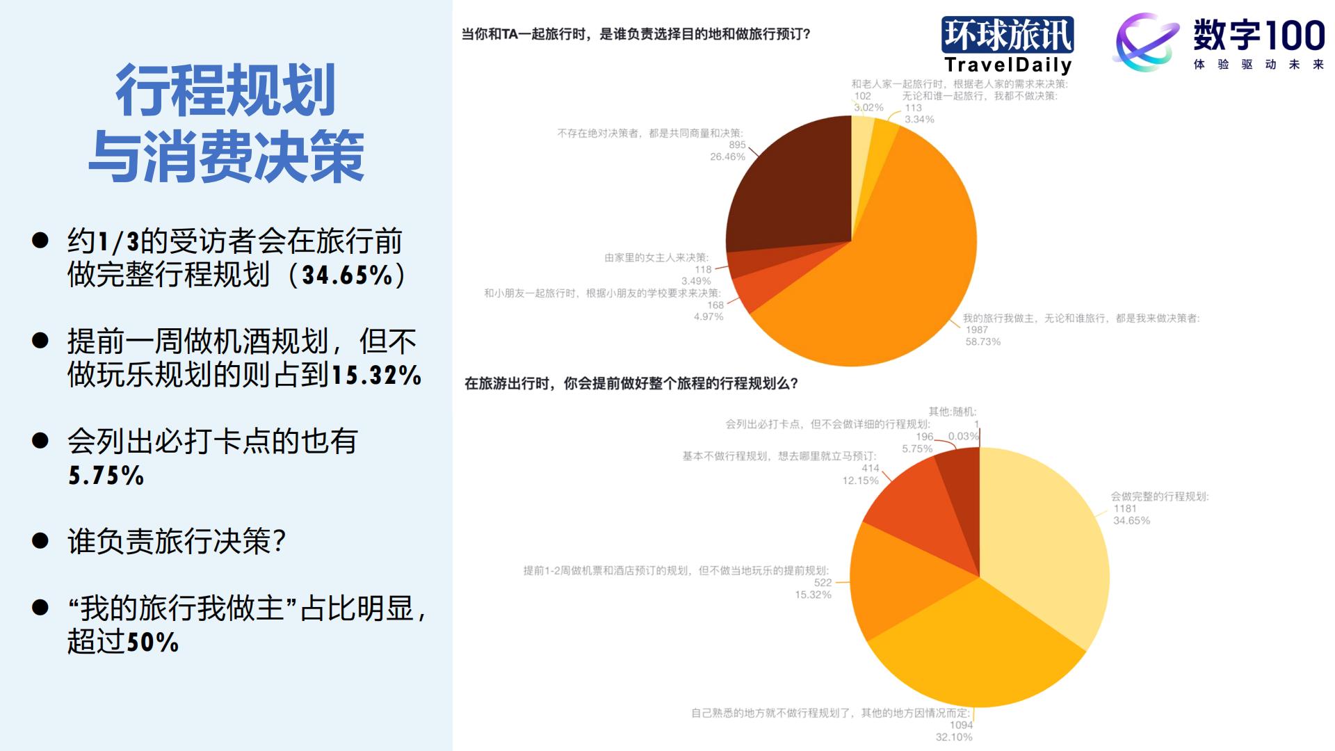 环球旅讯：2024Q1中国旅游消费趋势洞察报告.pdf