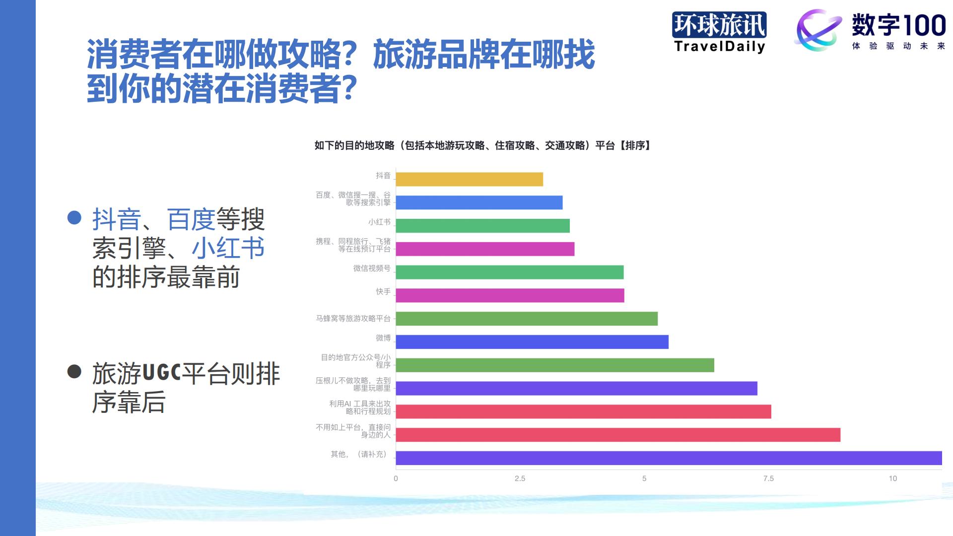 环球旅讯：2024Q1中国旅游消费趋势洞察报告.pdf