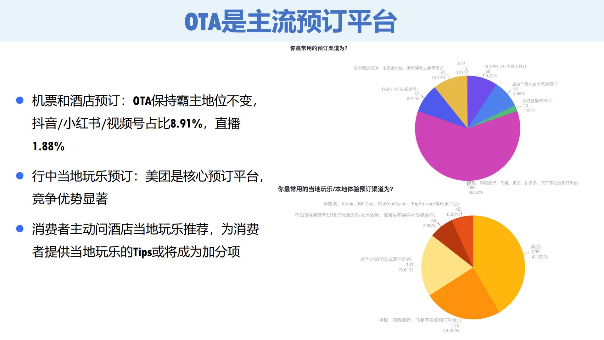 环球旅讯：2024Q1中国旅游消费趋势洞察报告.pdf