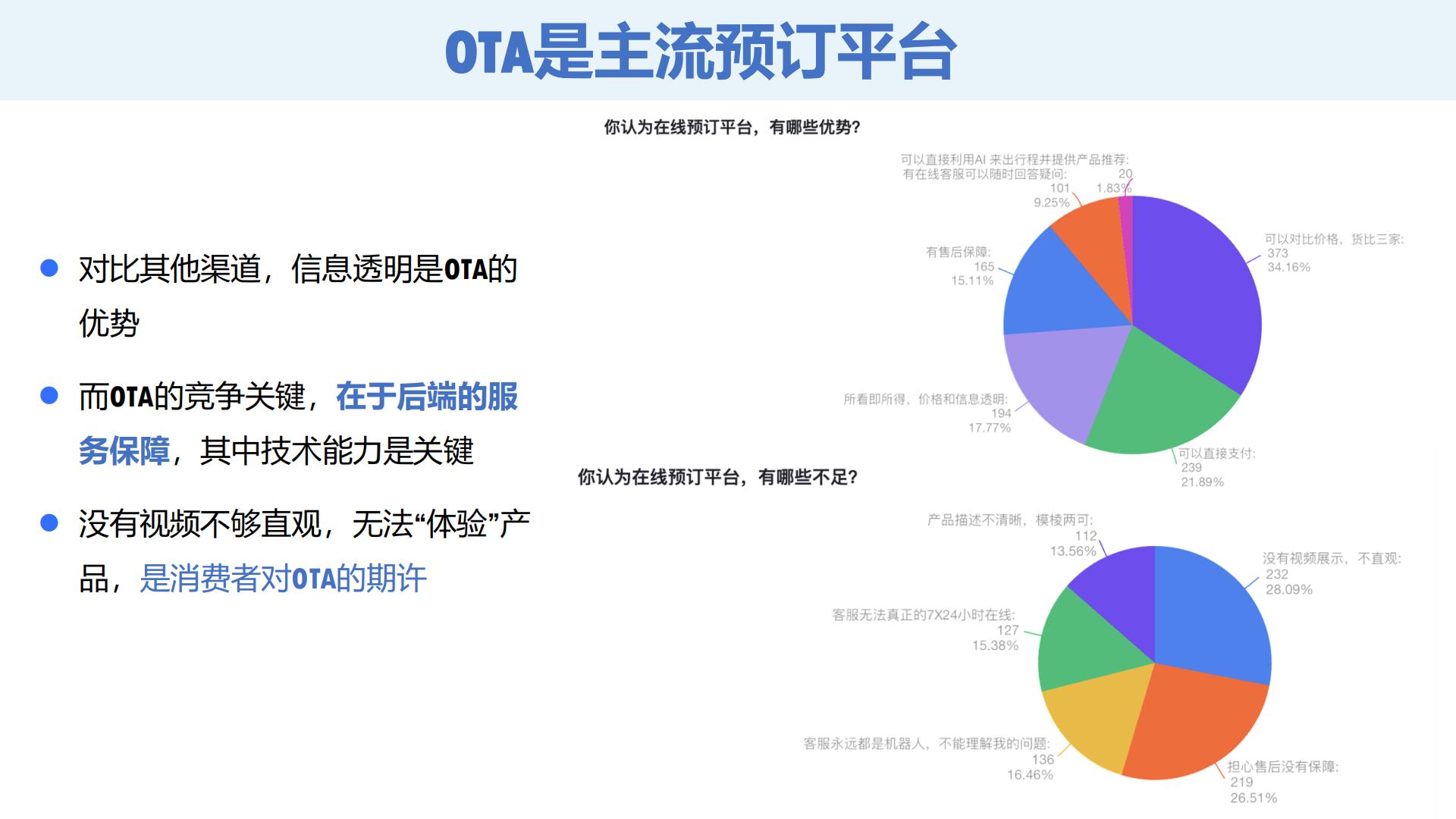 环球旅讯：2024Q1中国旅游消费趋势洞察报告.pdf