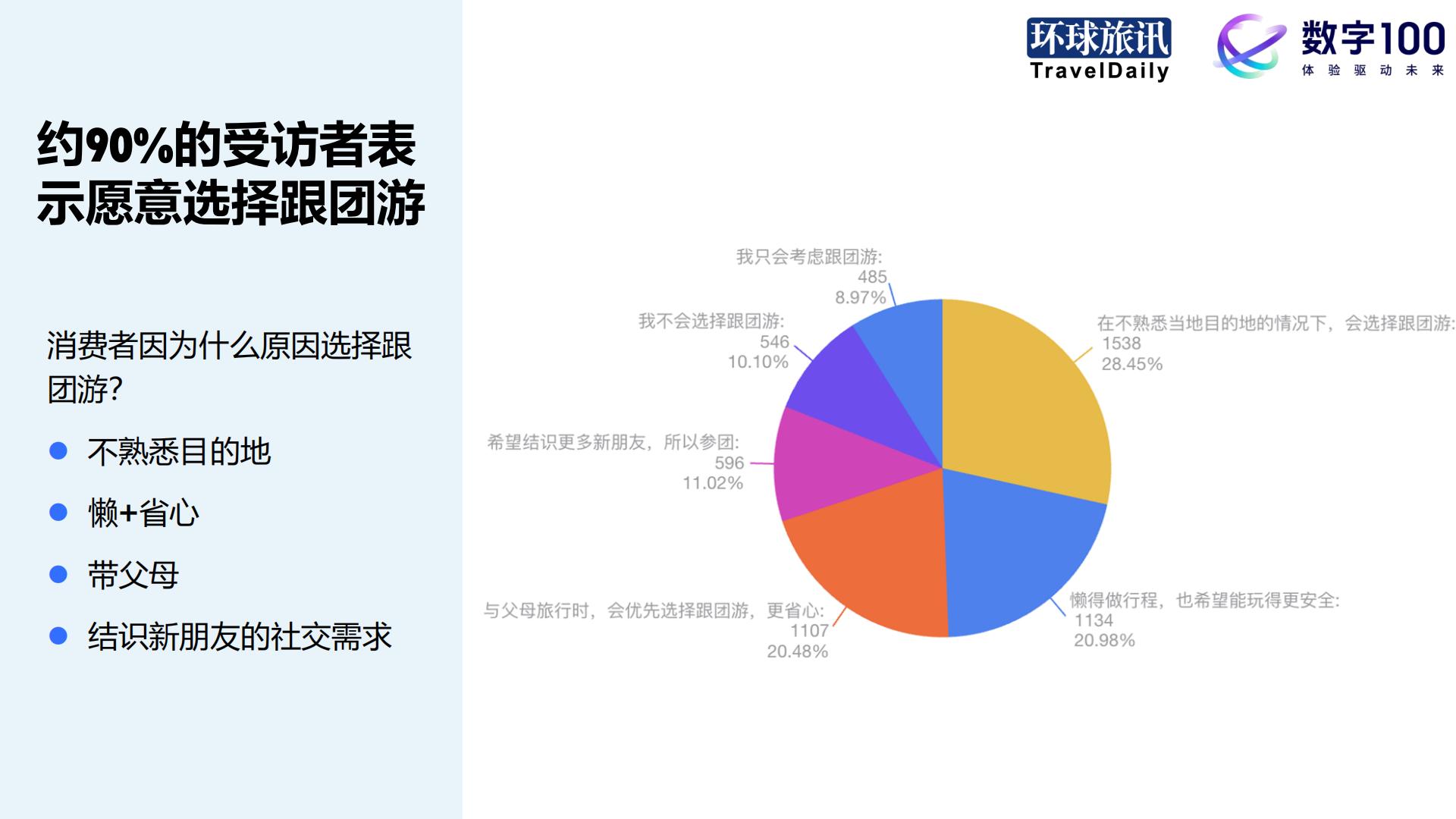 环球旅讯：2024Q1中国旅游消费趋势洞察报告.pdf