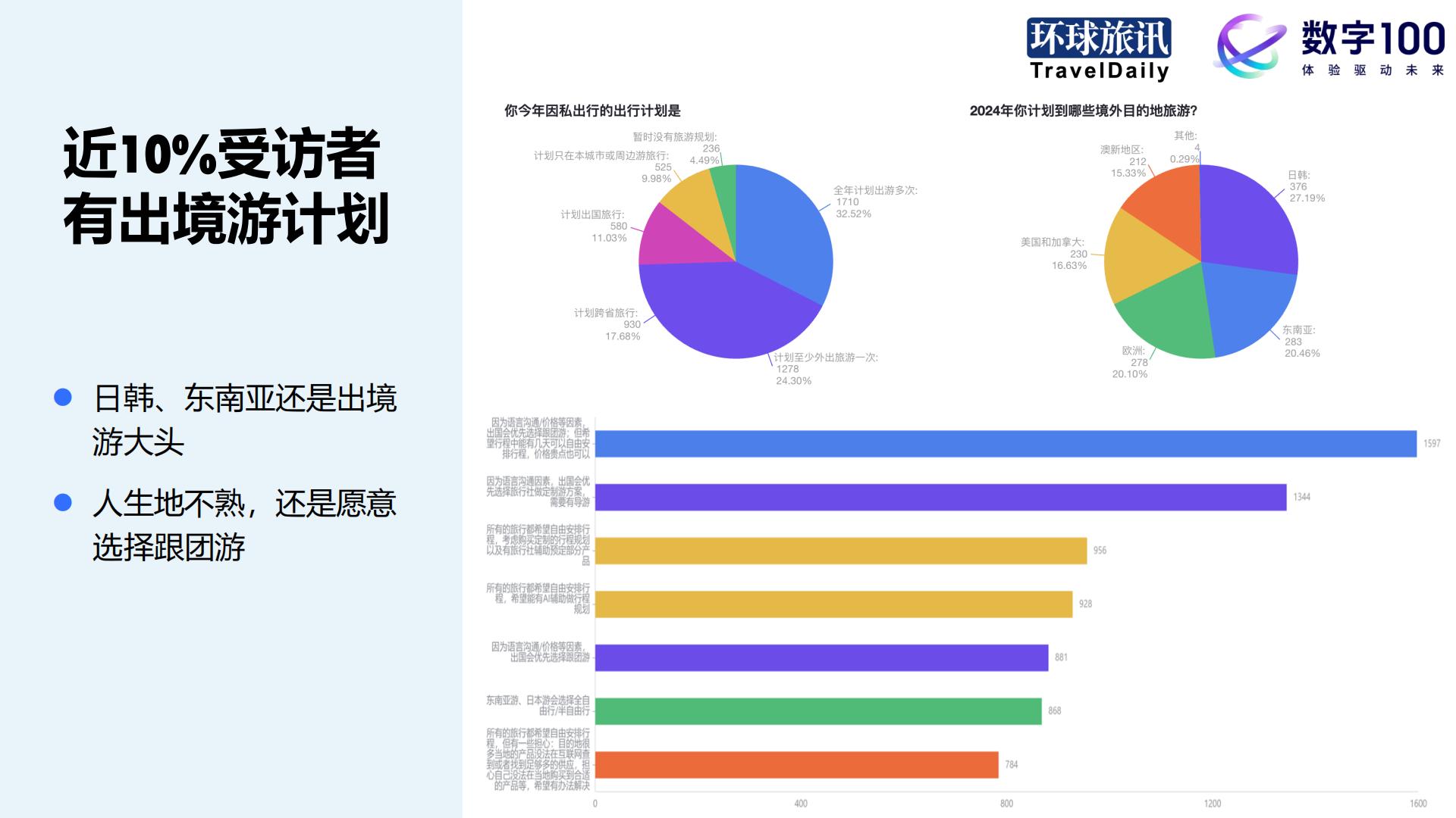 环球旅讯：2024Q1中国旅游消费趋势洞察报告.pdf