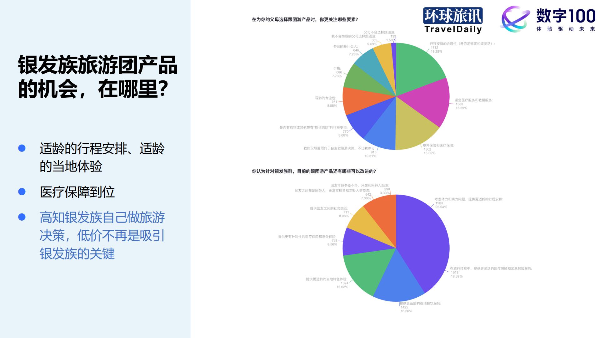 环球旅讯：2024Q1中国旅游消费趋势洞察报告.pdf