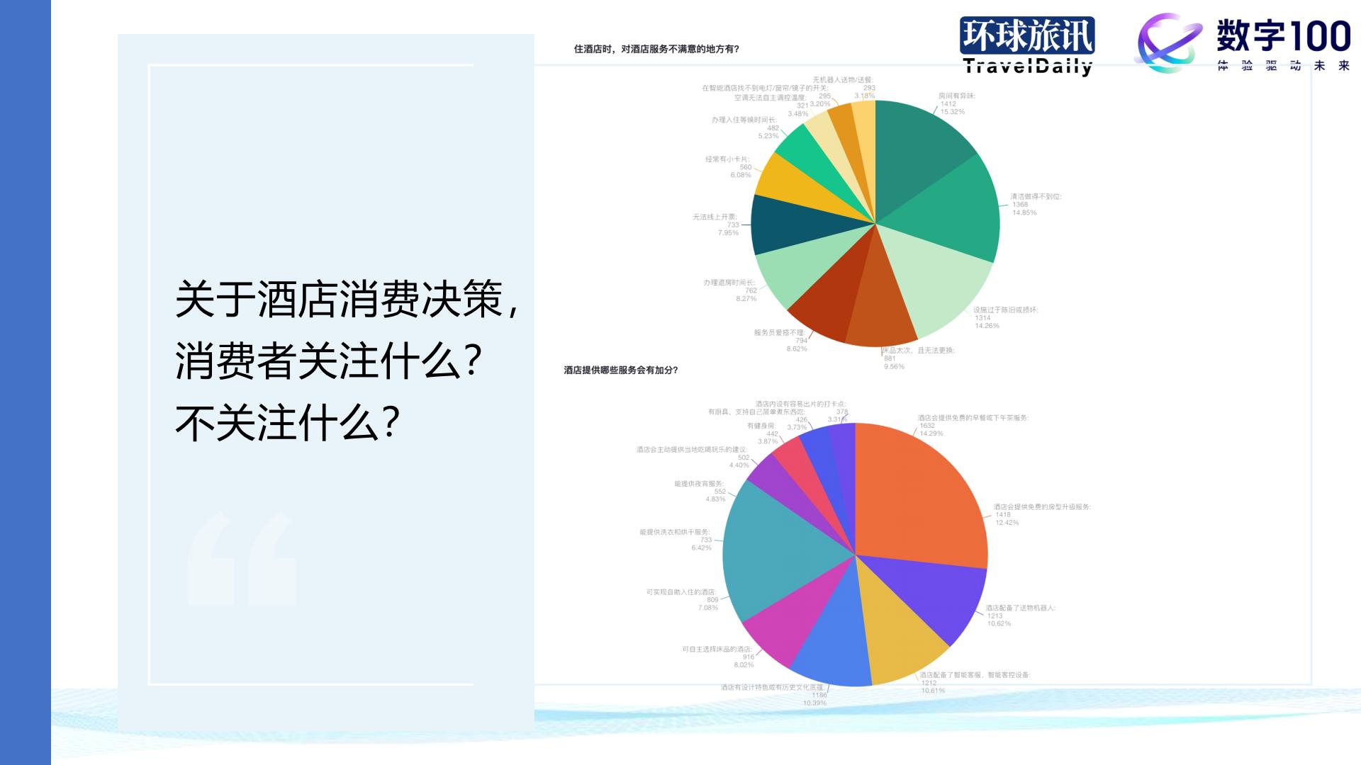 环球旅讯：2024Q1中国旅游消费趋势洞察报告.pdf