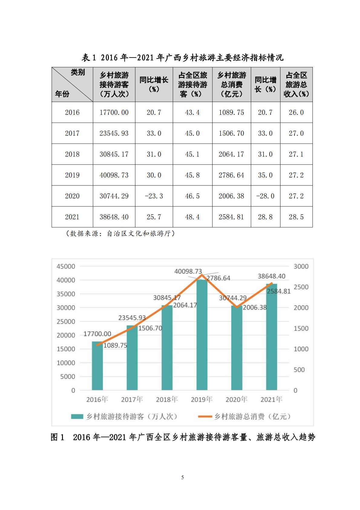 广西文化和旅游赋能乡村振兴调研报告-2023.11-70页.pdf