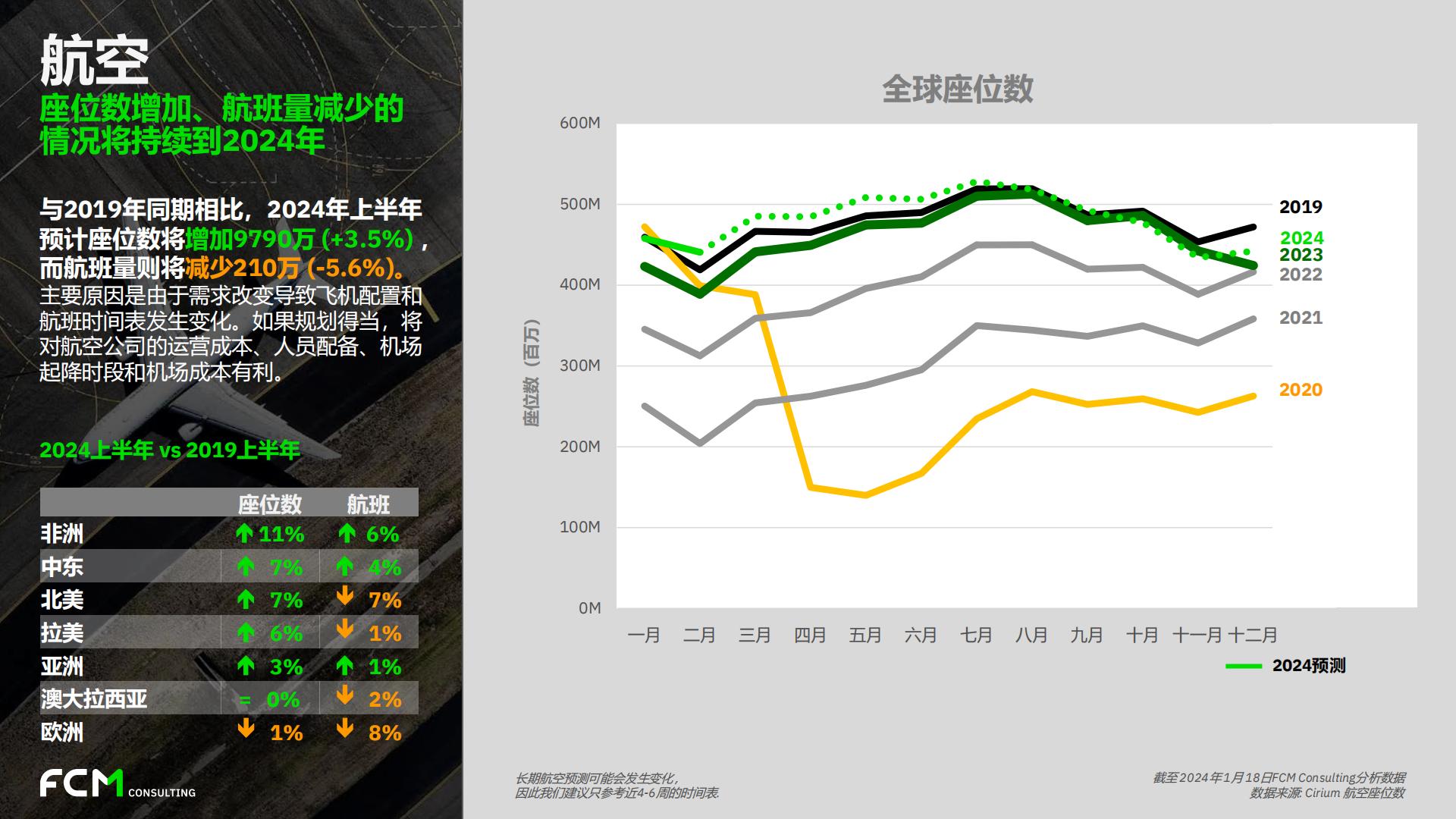 FCM Consulting：2023年第四季度全球旅行趋势报告.pdf