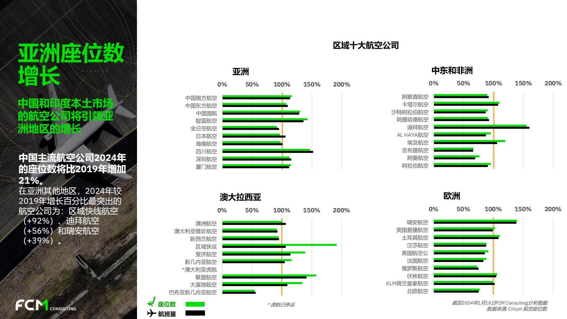 FCM Consulting：2023年第四季度全球旅行趋势报告.pdf