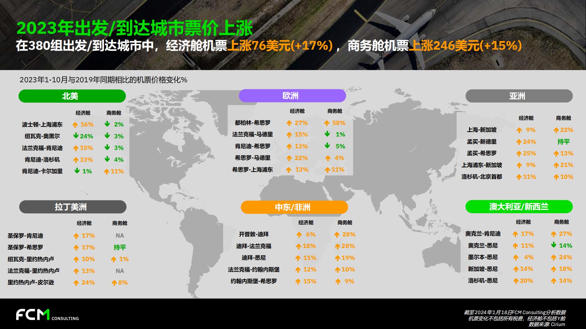 FCM Consulting：2023年第四季度全球旅行趋势报告.pdf