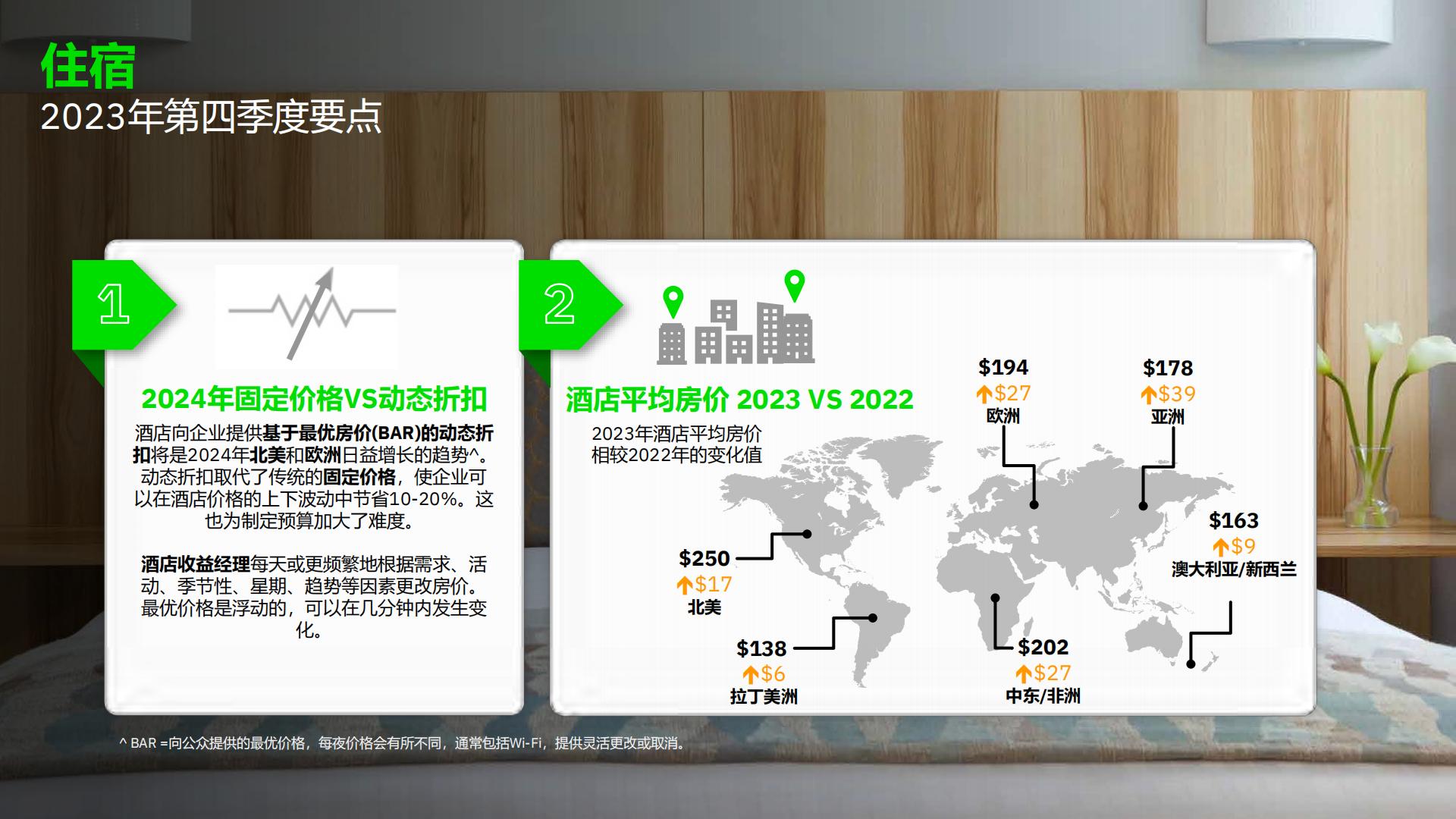 FCM Consulting：2023年第四季度全球旅行趋势报告.pdf