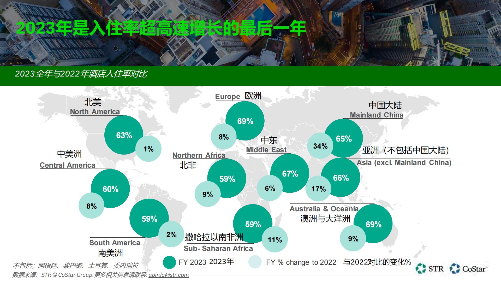 FCM Consulting：2023年第四季度全球旅行趋势报告.pdf
