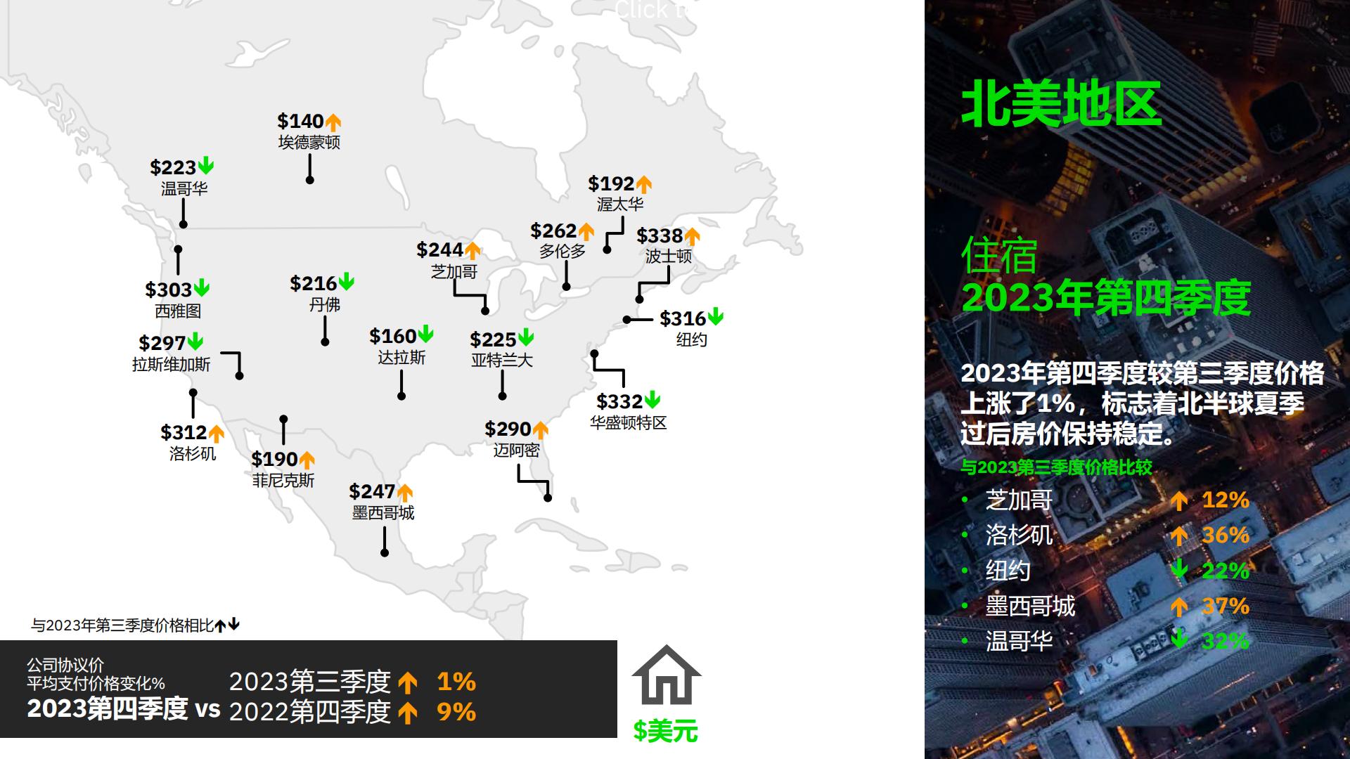 FCM Consulting：2023年第四季度全球旅行趋势报告.pdf
