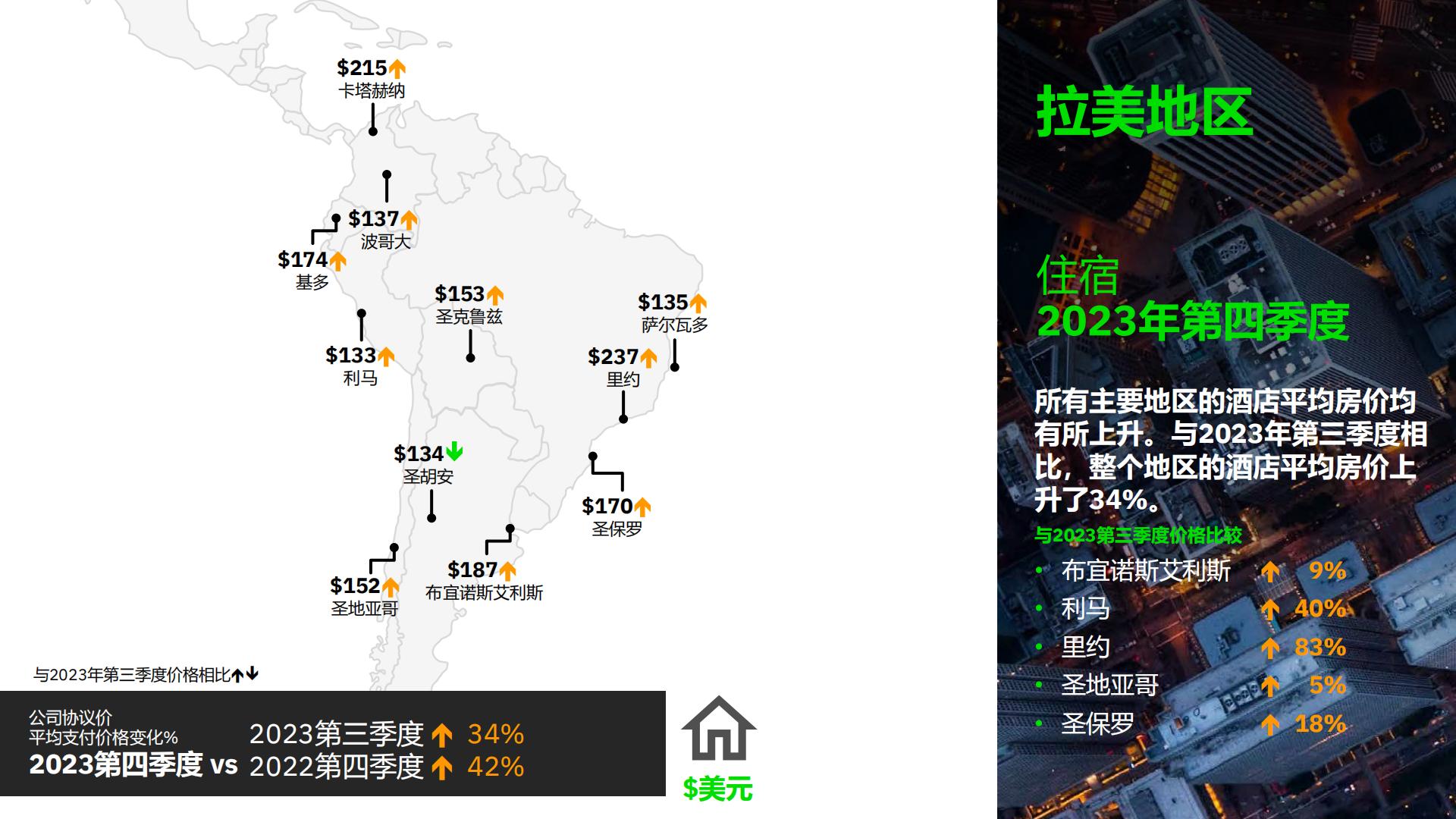 FCM Consulting：2023年第四季度全球旅行趋势报告.pdf