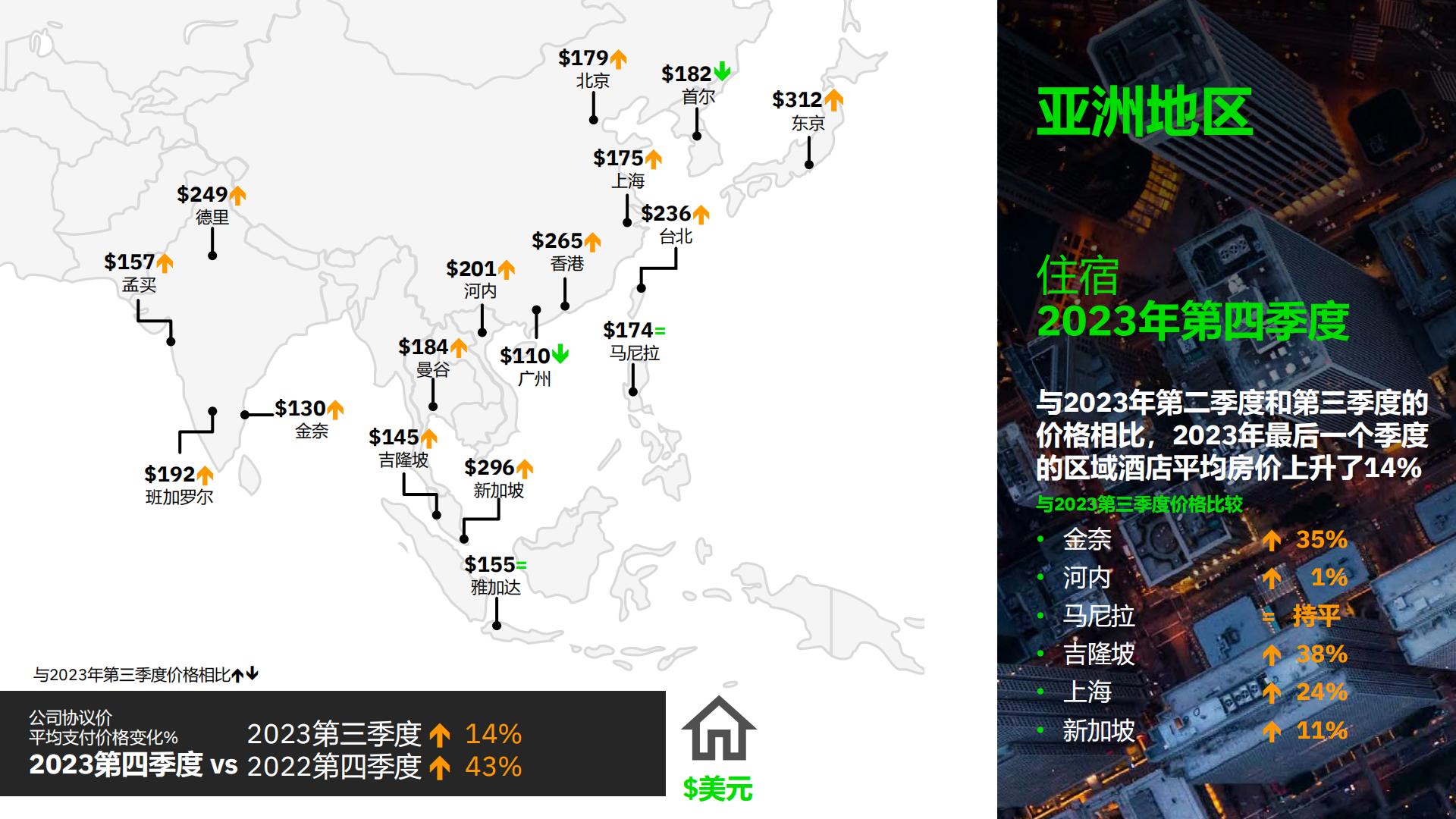 FCM Consulting：2023年第四季度全球旅行趋势报告.pdf
