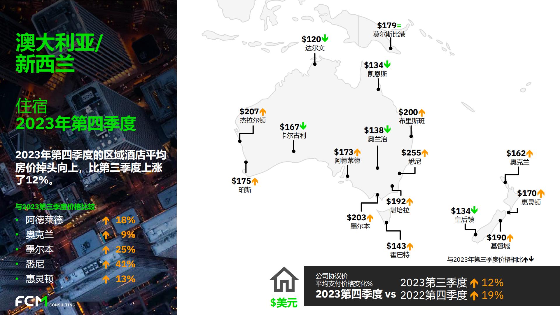 FCM Consulting：2023年第四季度全球旅行趋势报告.pdf