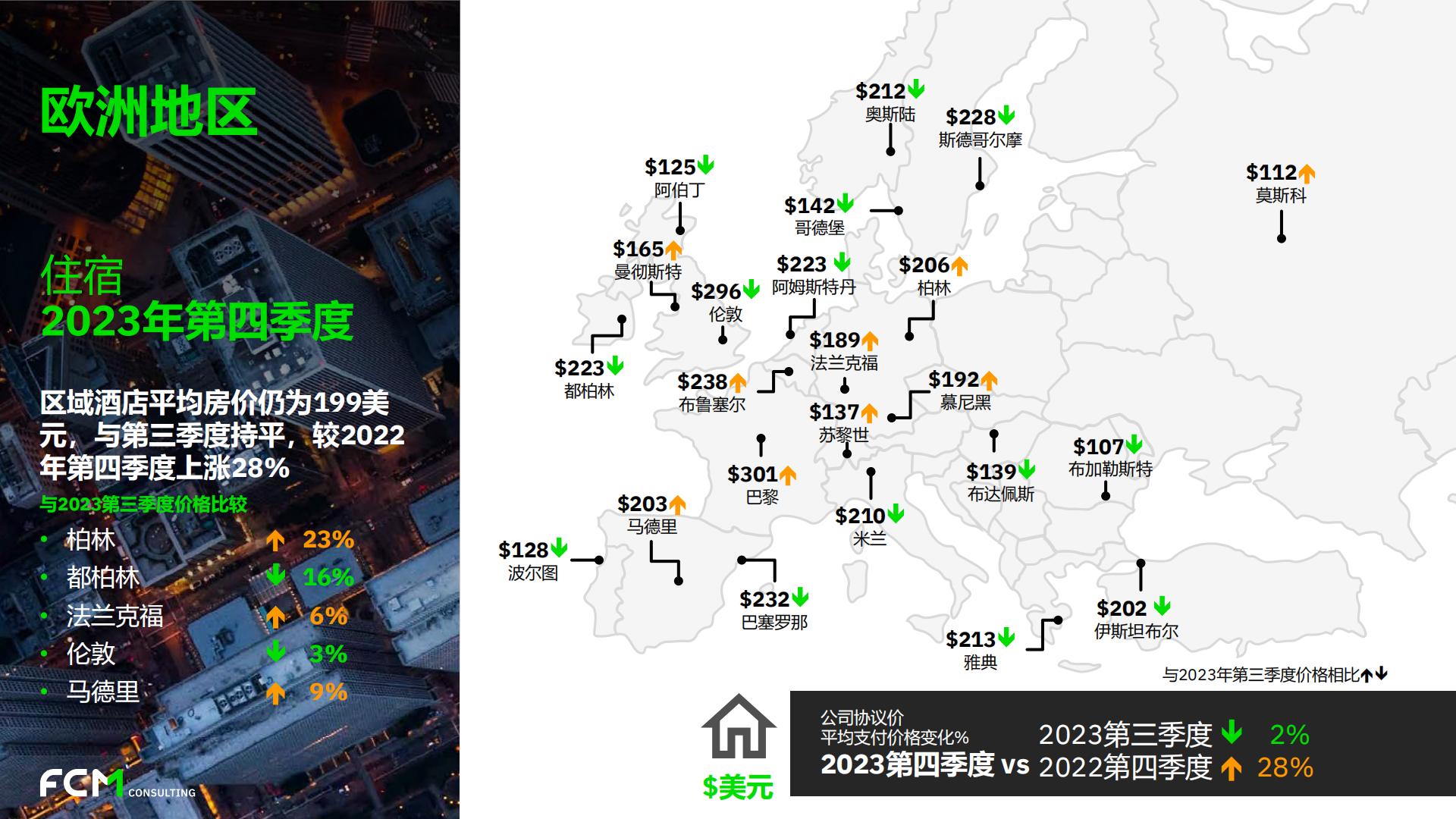 FCM Consulting：2023年第四季度全球旅行趋势报告.pdf