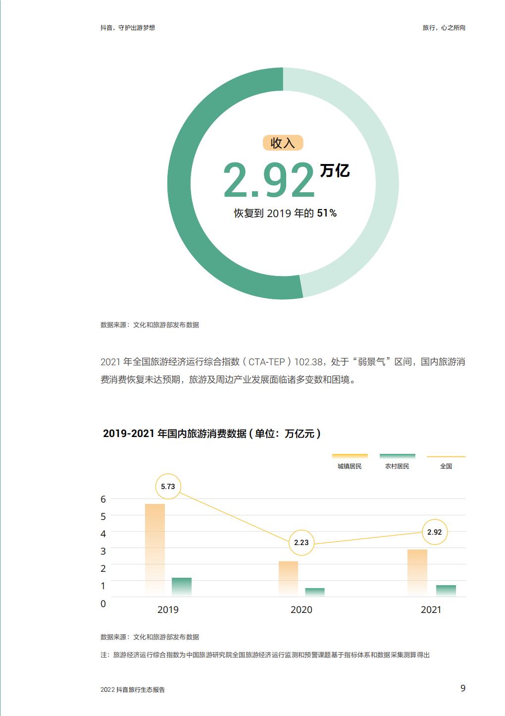 抖音，守护出游梦想—2022抖音旅行生态报告-64页.pdf