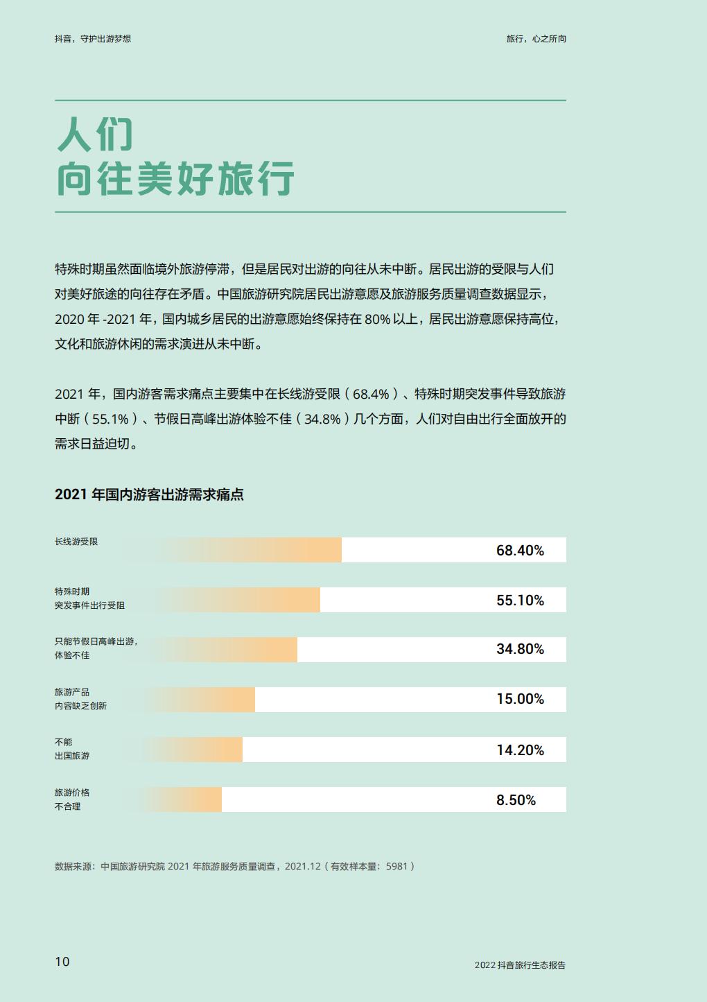 抖音，守护出游梦想—2022抖音旅行生态报告-64页.pdf