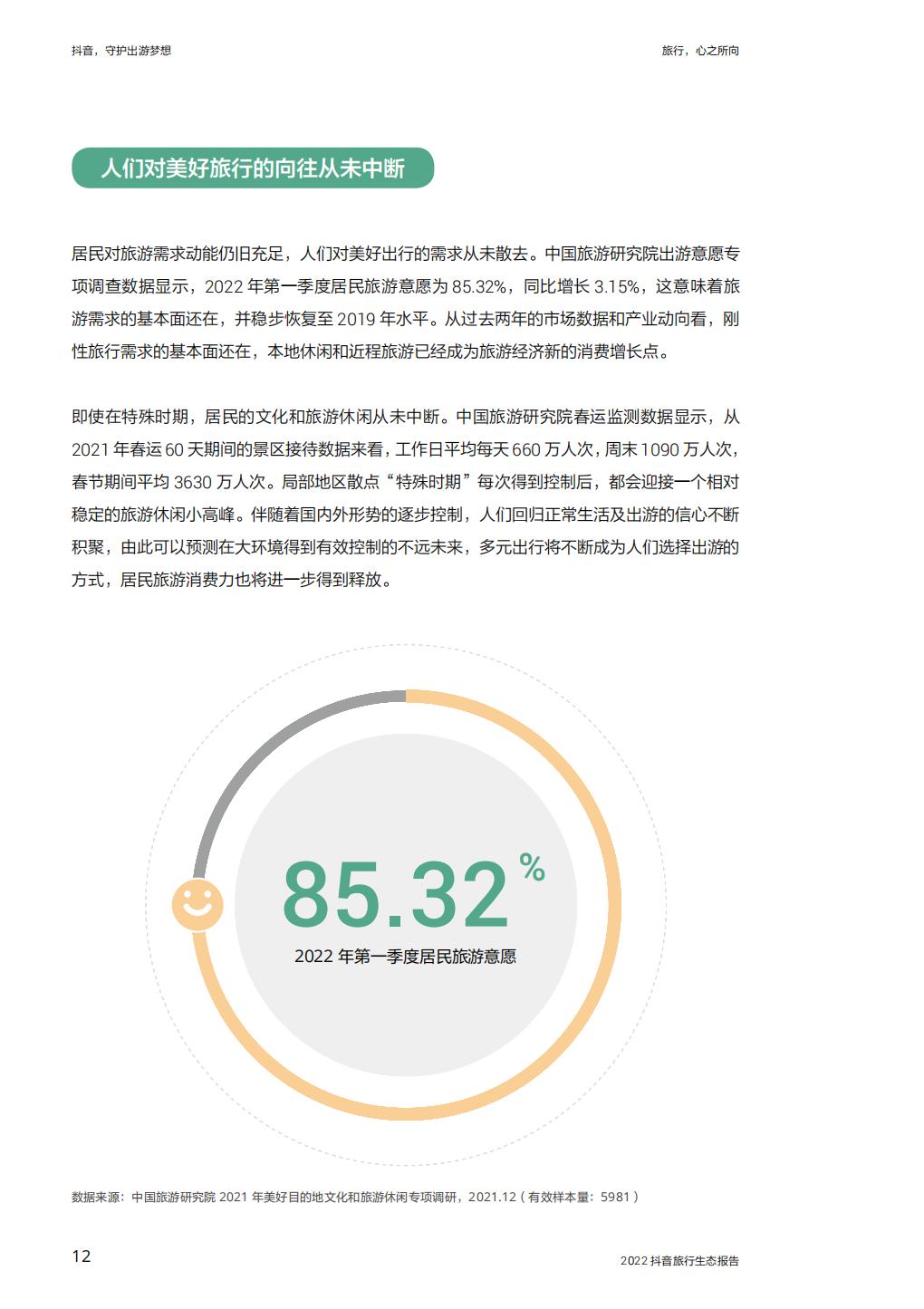 抖音，守护出游梦想—2022抖音旅行生态报告-64页.pdf