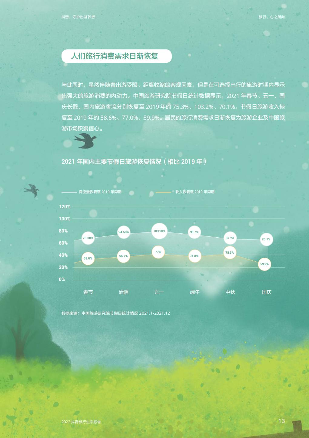 抖音，守护出游梦想—2022抖音旅行生态报告-64页.pdf