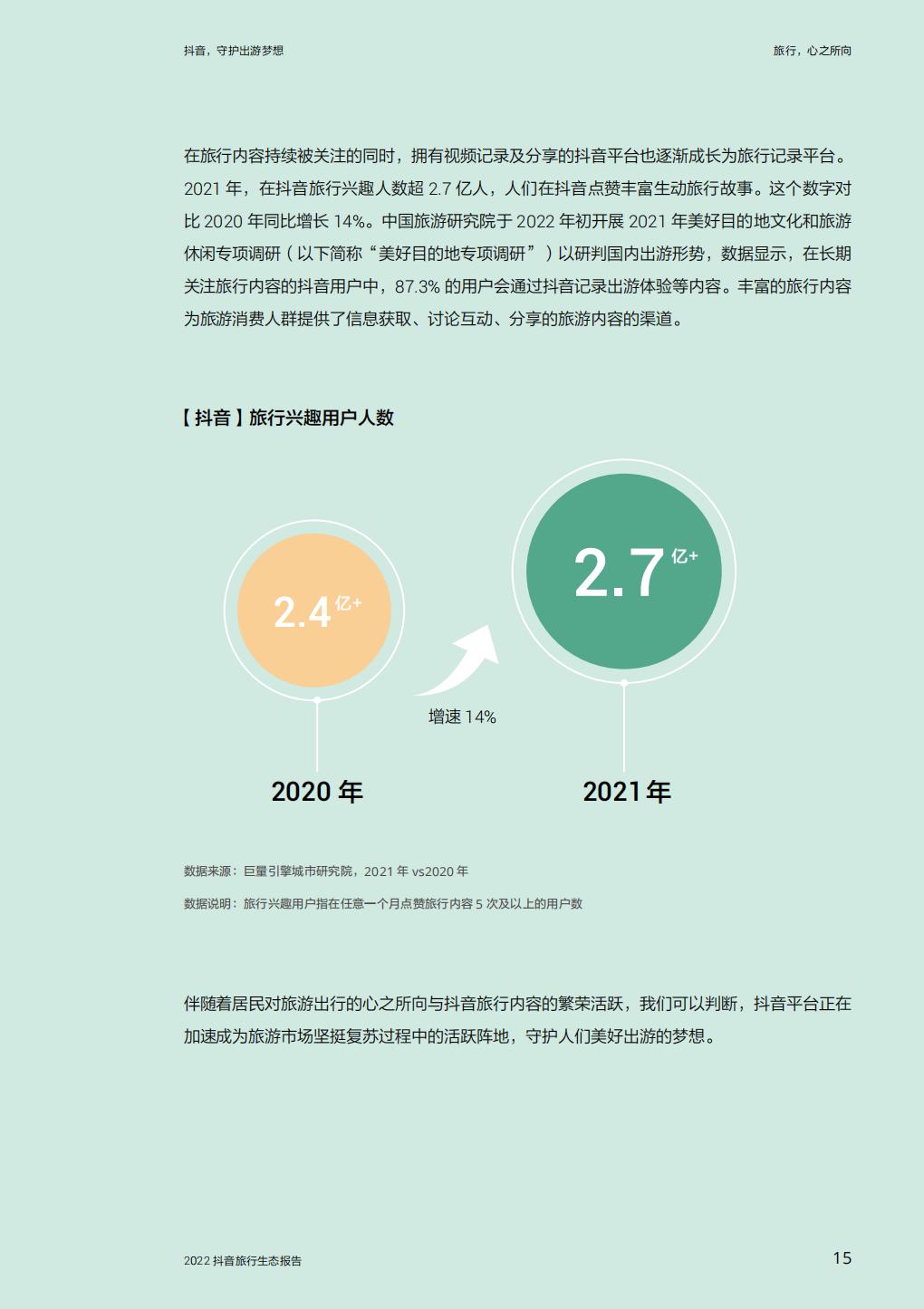 抖音，守护出游梦想—2022抖音旅行生态报告-64页.pdf