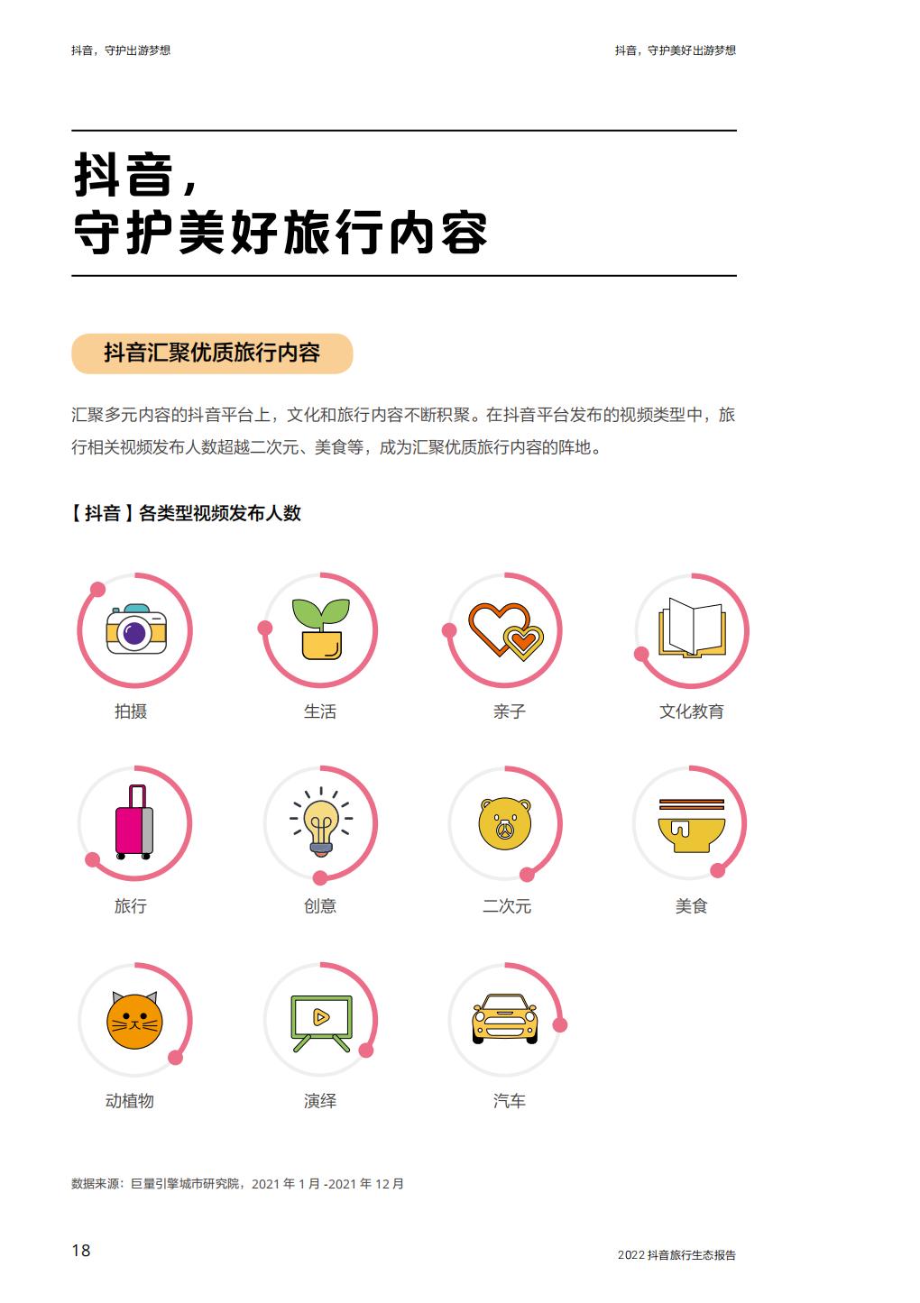 抖音，守护出游梦想—2022抖音旅行生态报告-64页.pdf