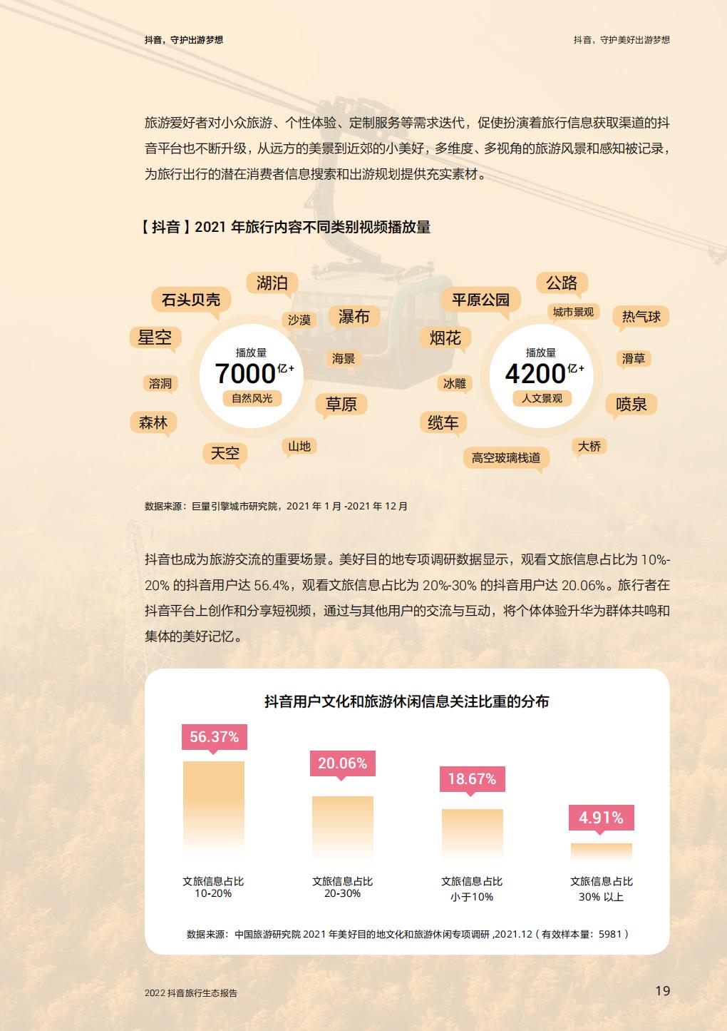 抖音，守护出游梦想—2022抖音旅行生态报告-64页.pdf