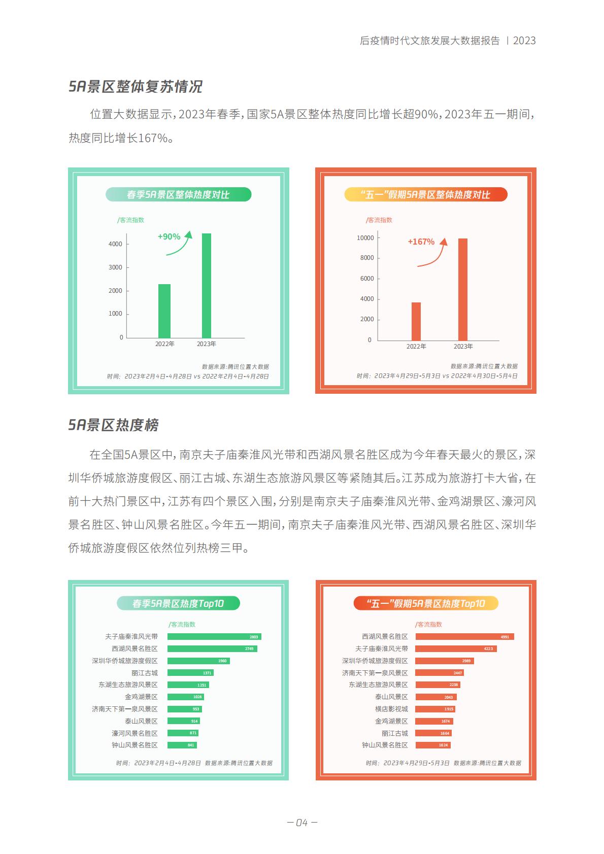 春天里 的新文旅——后疫情时代-2023.06-35页.pdf