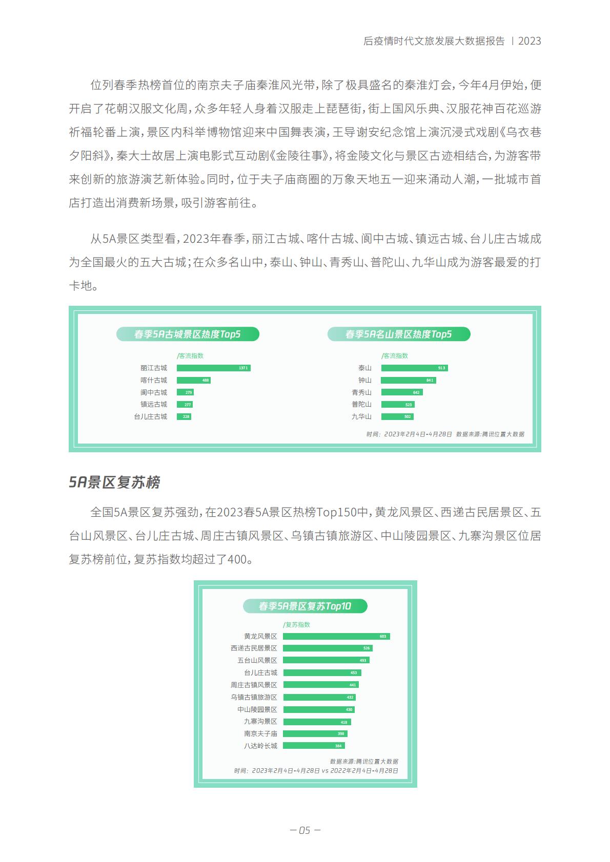 春天里 的新文旅——后疫情时代-2023.06-35页.pdf